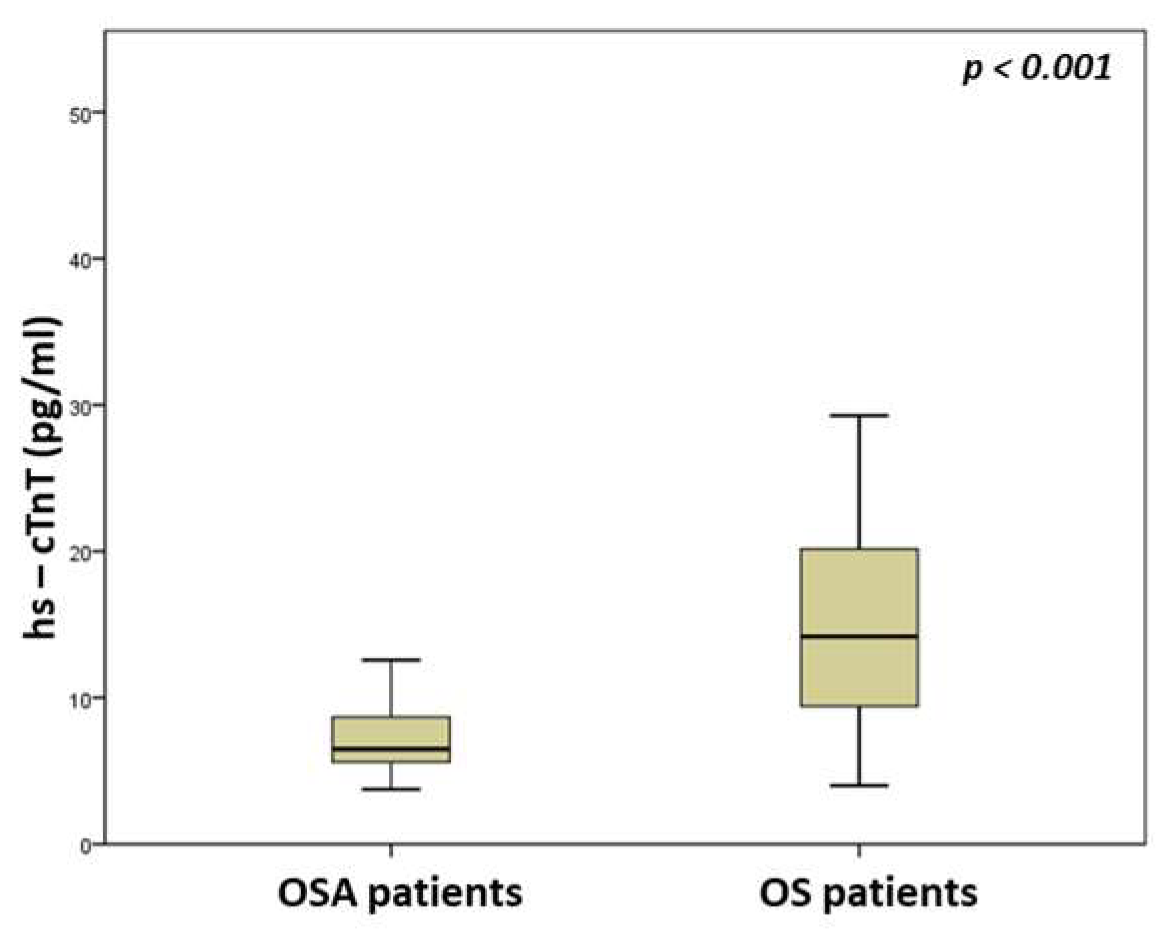 Medicina 59 01759 g001 Medicina 59 01759 g001