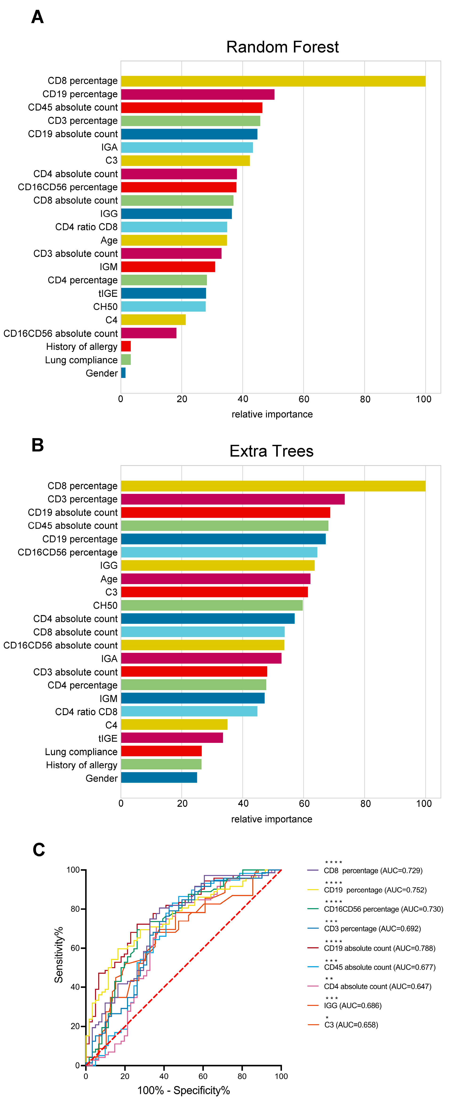 Medicina 59 01765 g002 Medicina 59 01765 g002