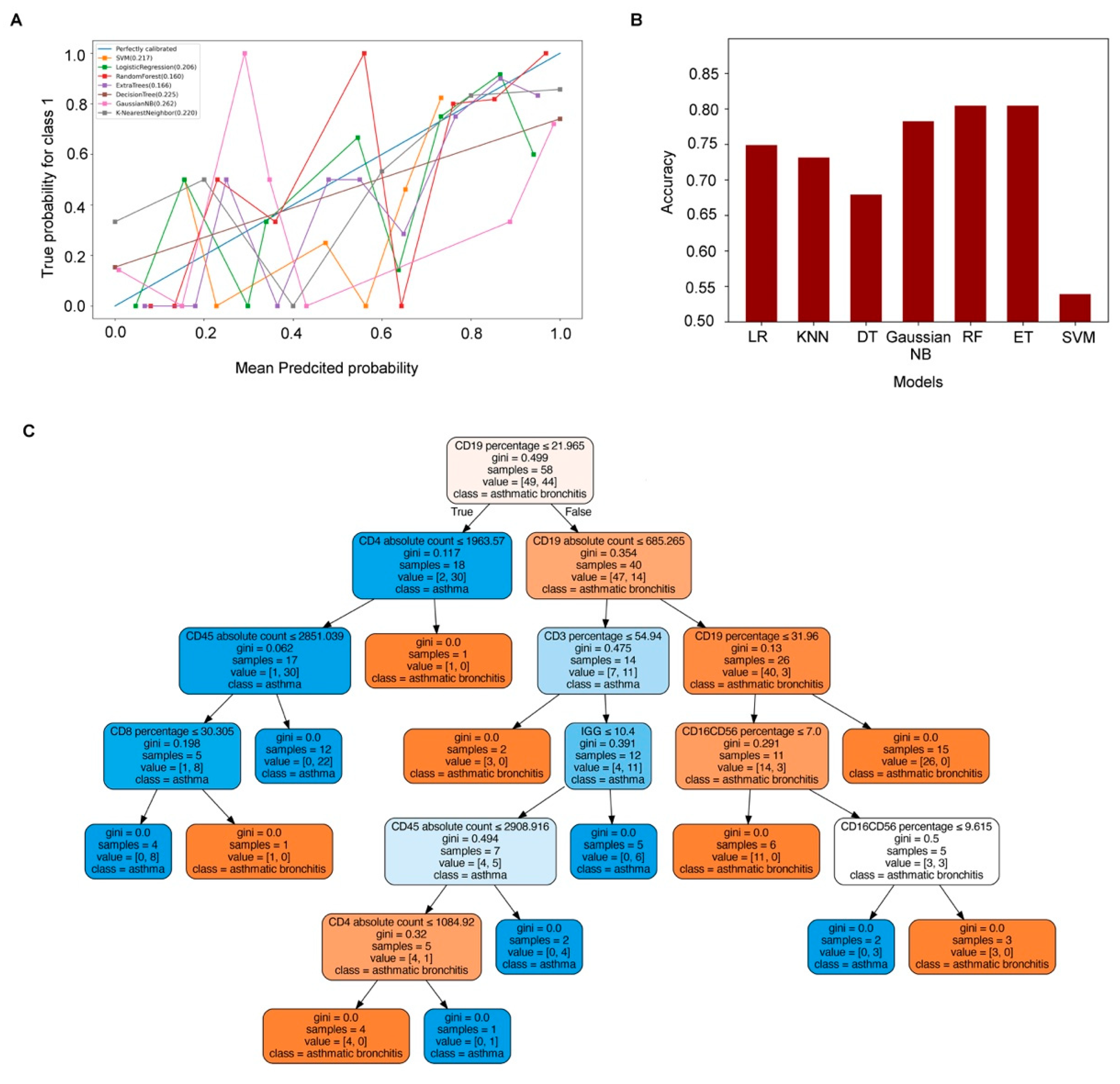 Medicina 59 01765 g004 Medicina 59 01765 g004
