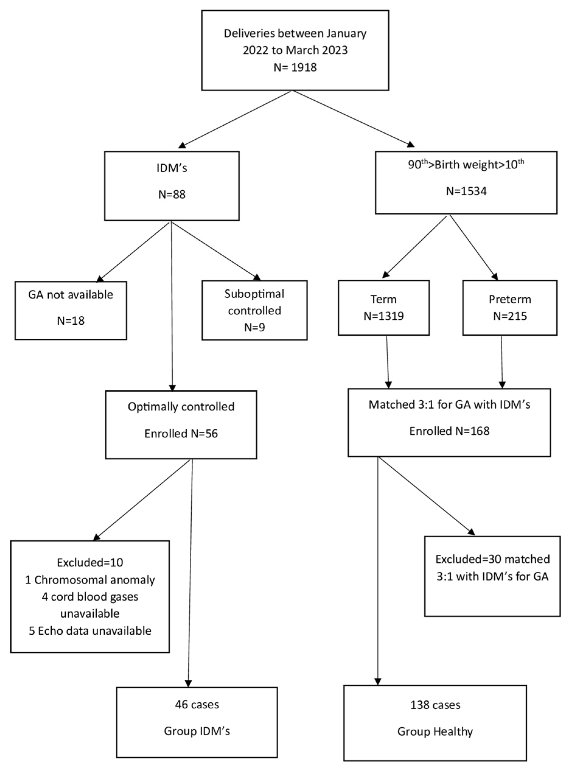 Medicina 59 01768 g001