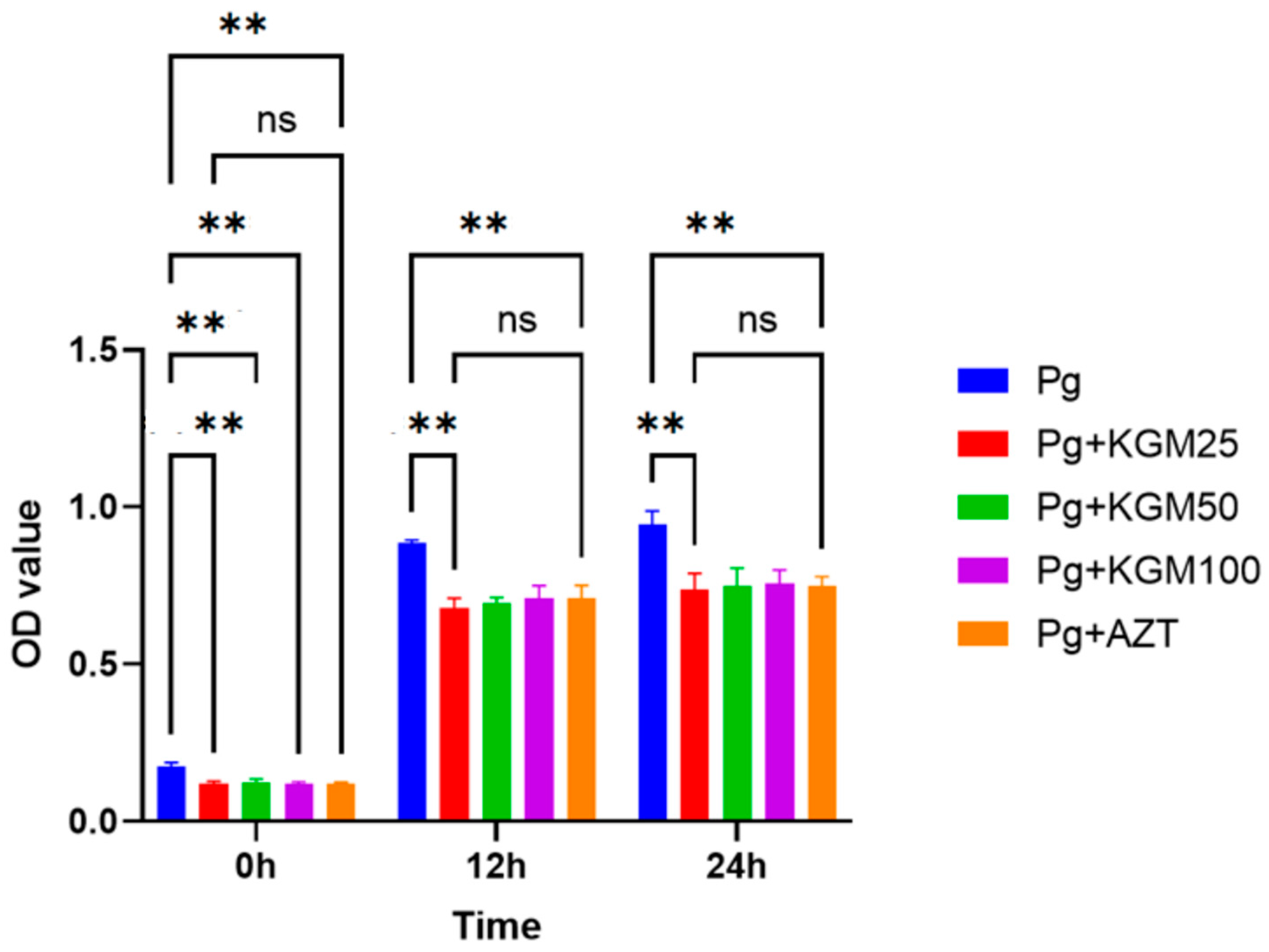 Medicina 59 01778 g006