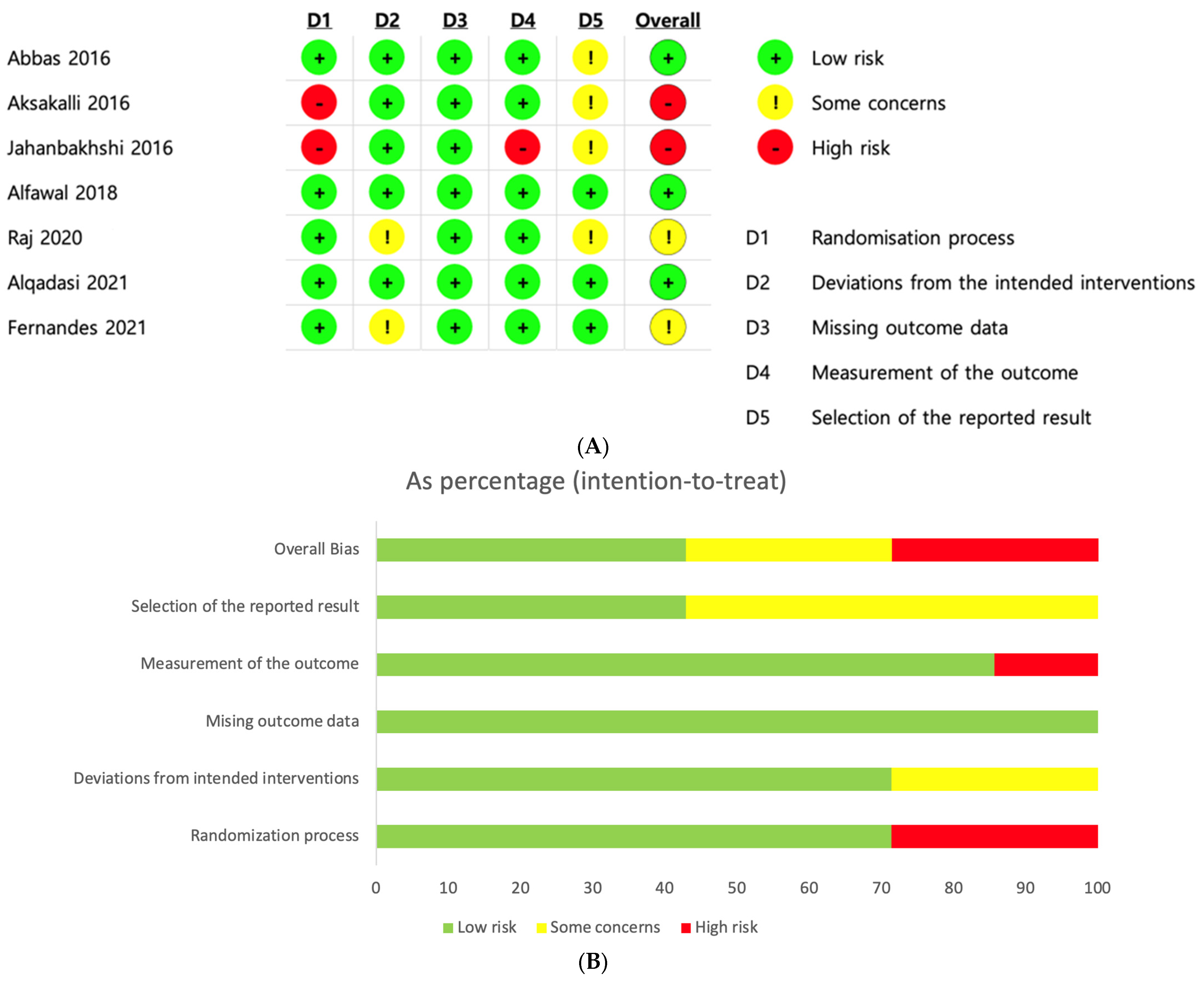 Medicina 59 01804 g003