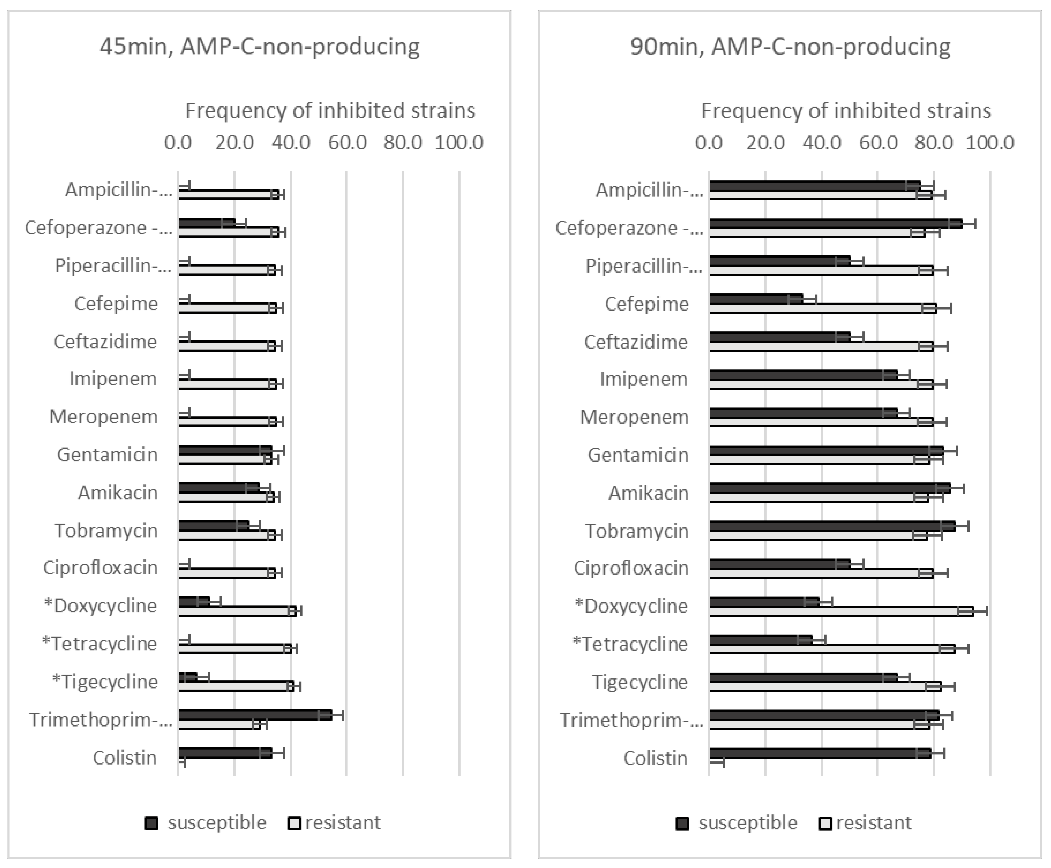 Medicina 59 01819 g003