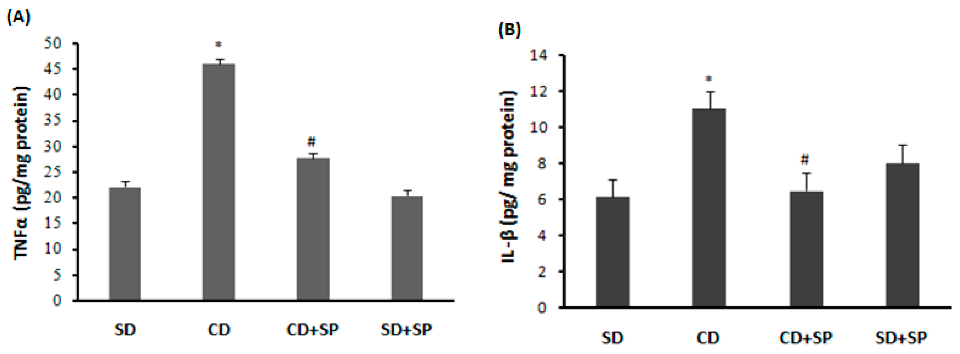 Medicina 59 01823 g006