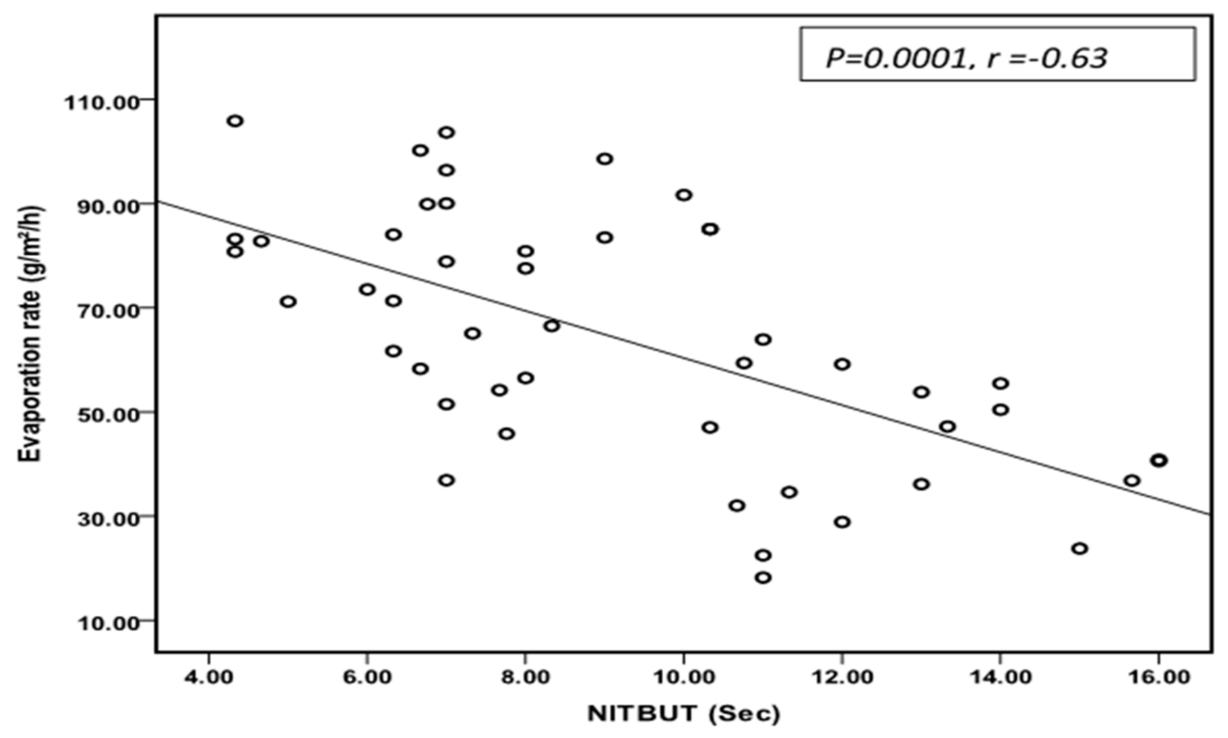 Medicina 59 01862 g006 Medicina 59 01862 g006