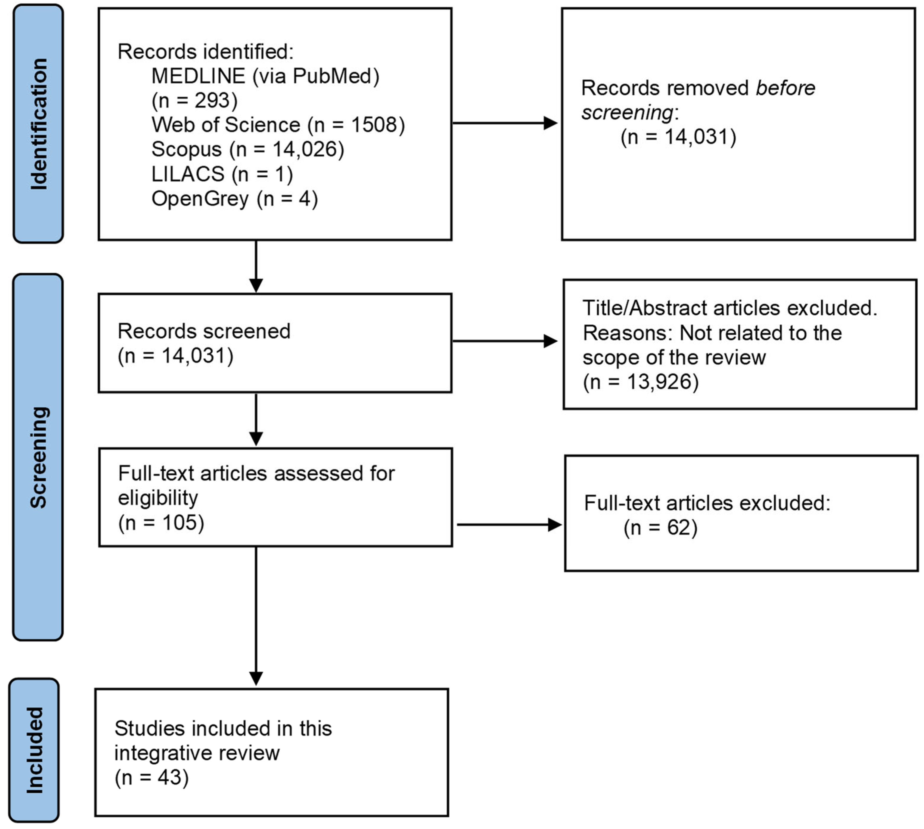 Medicina 59 01903 g005