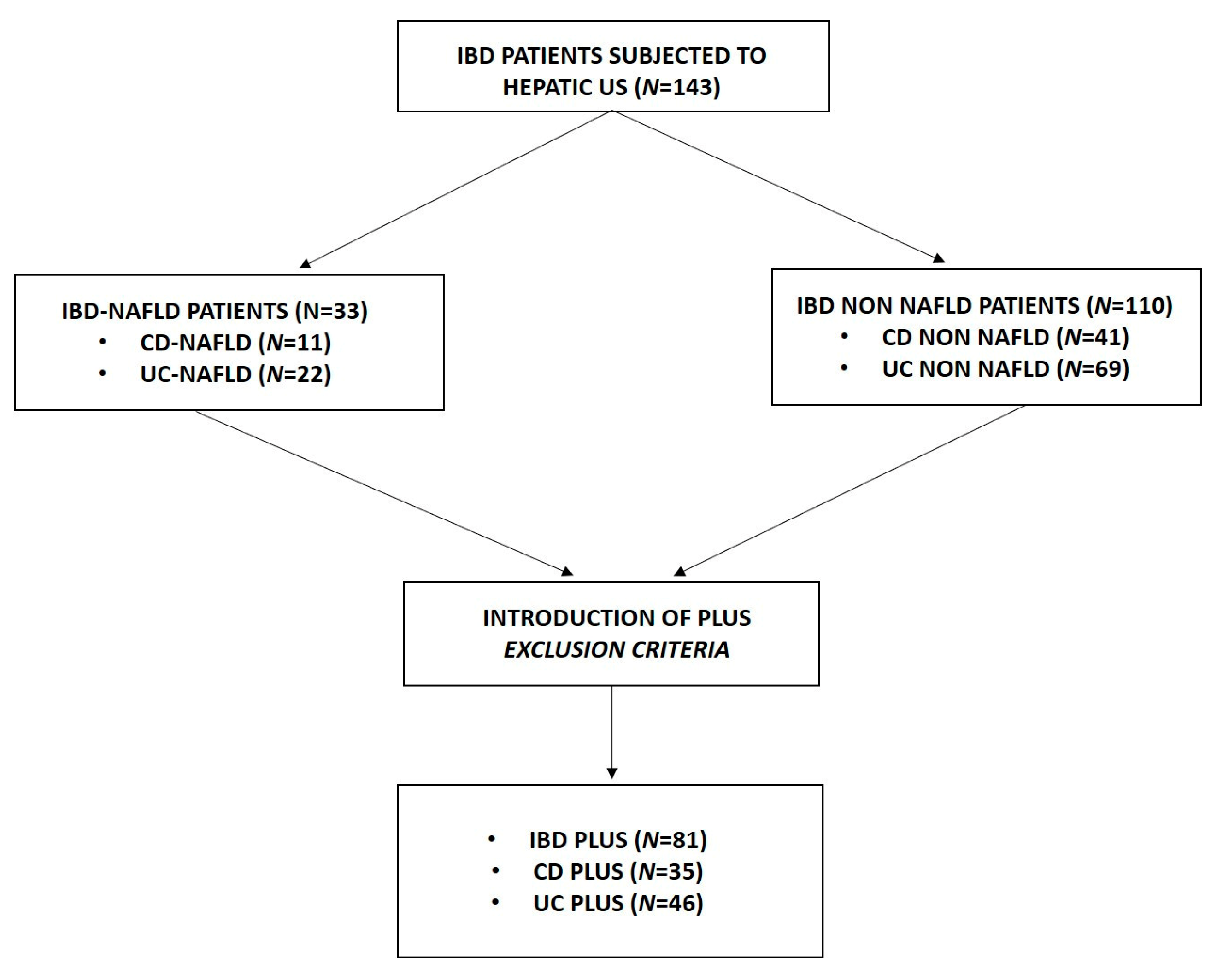 Medicina 59 01935 g001