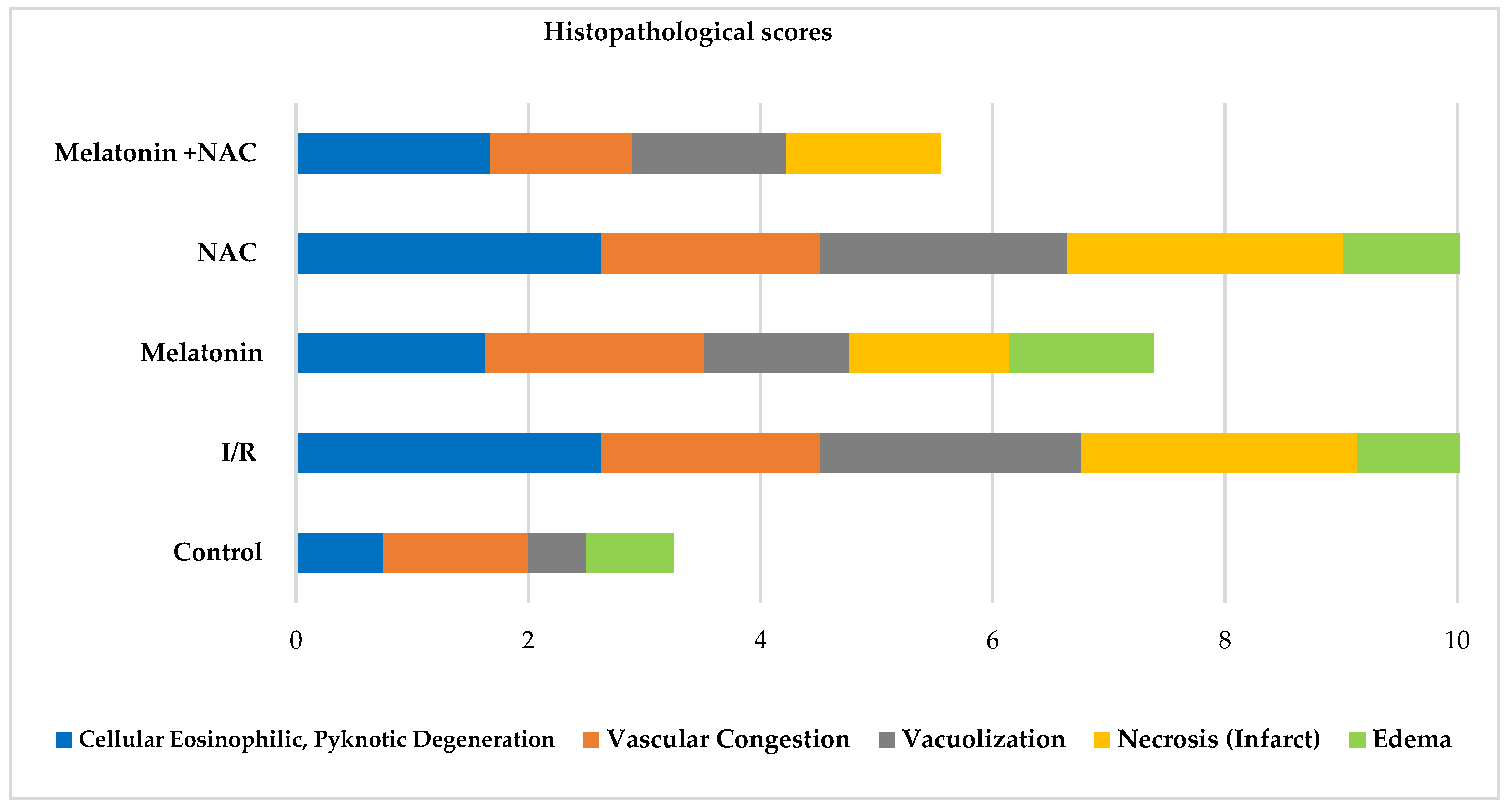 Medicina 59 02026 g004