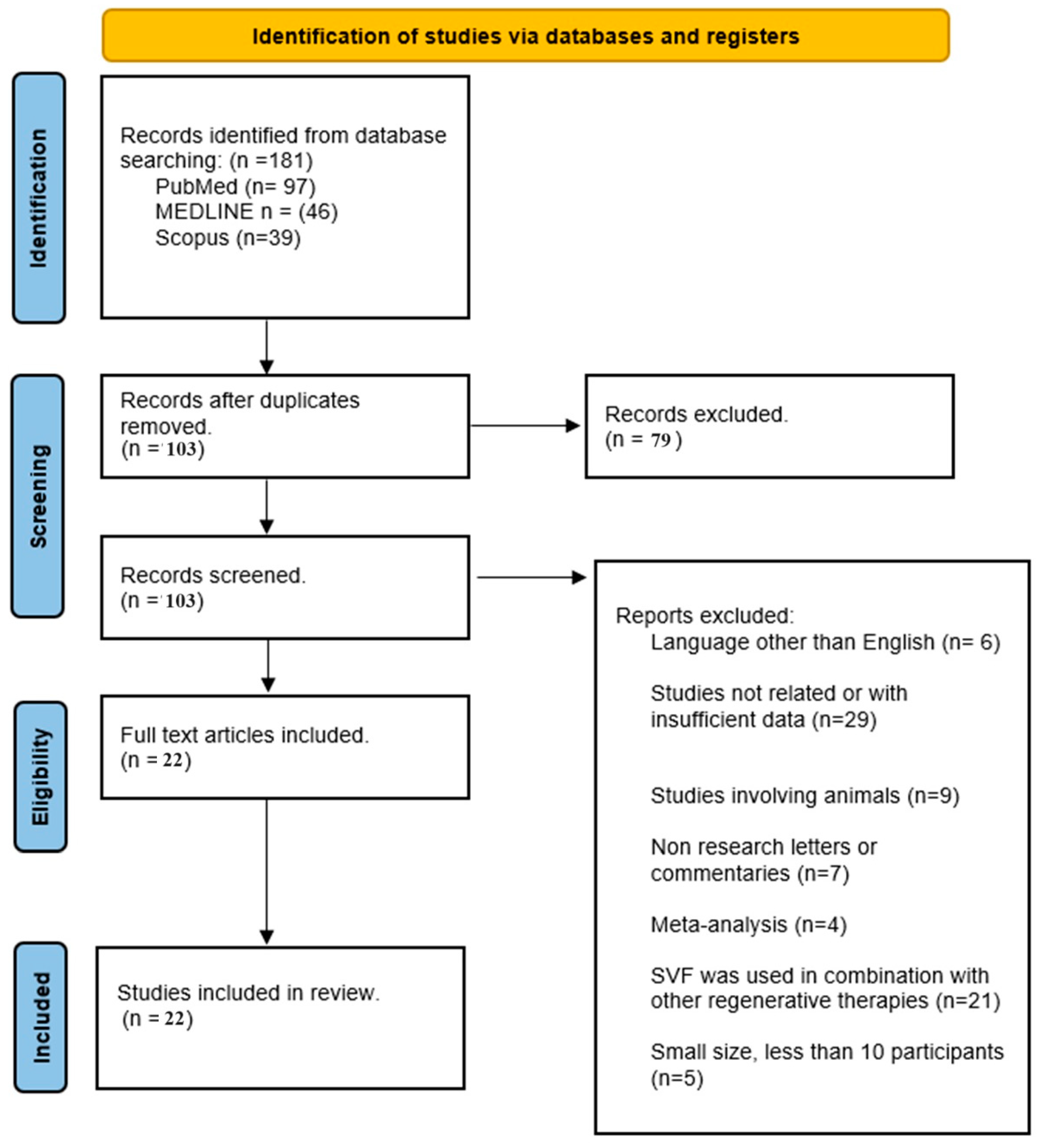 https://www.mdpi.com/medicina/medicina-59-02090/article_deploy/html/images/medicina-59-02090-g001.png