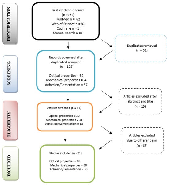 Medicina | Free Full-Text | Zirconia-Reinforced Lithium Silicate ...