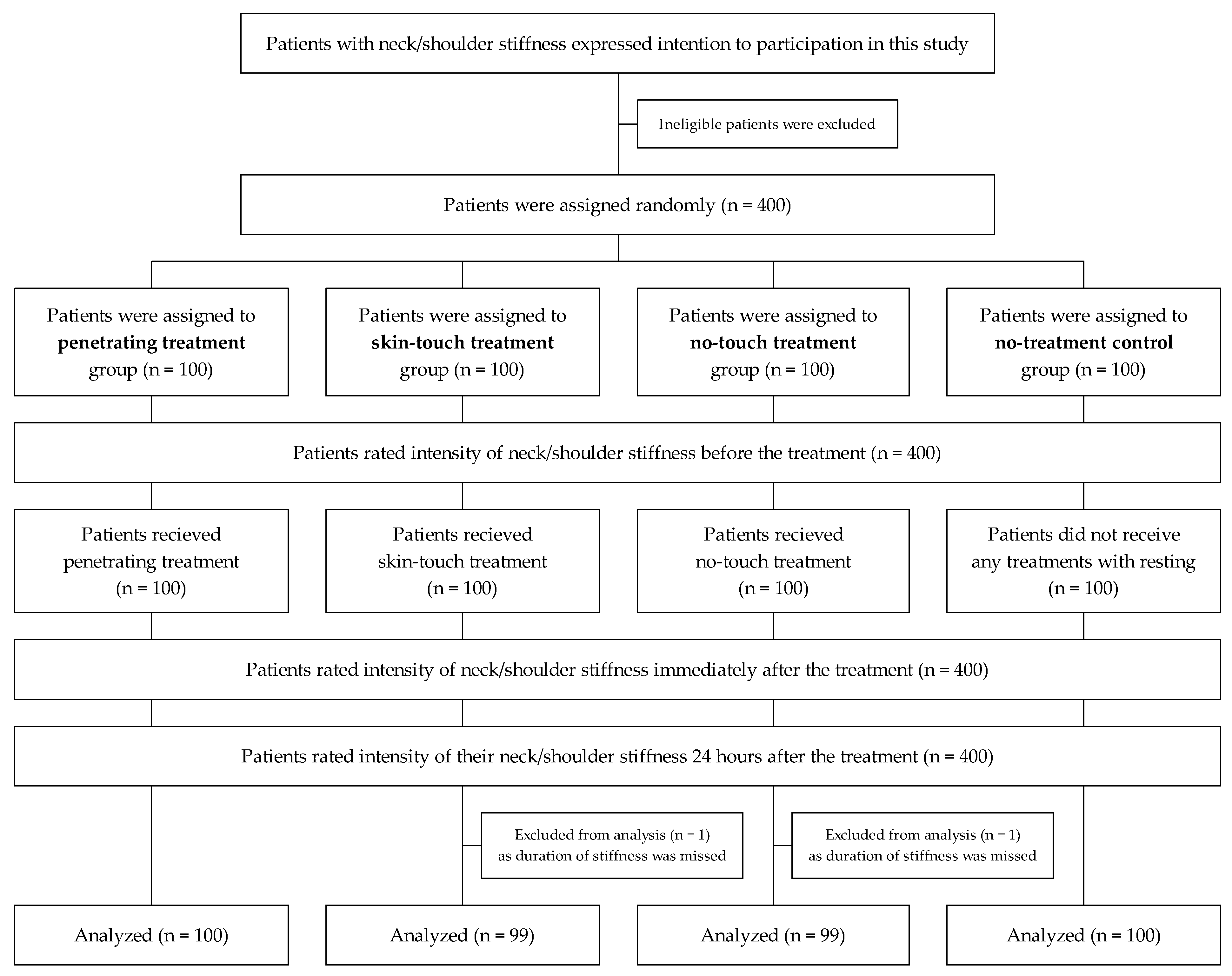 Medicina 59 02141 g002 Medicina 59 02141 g002