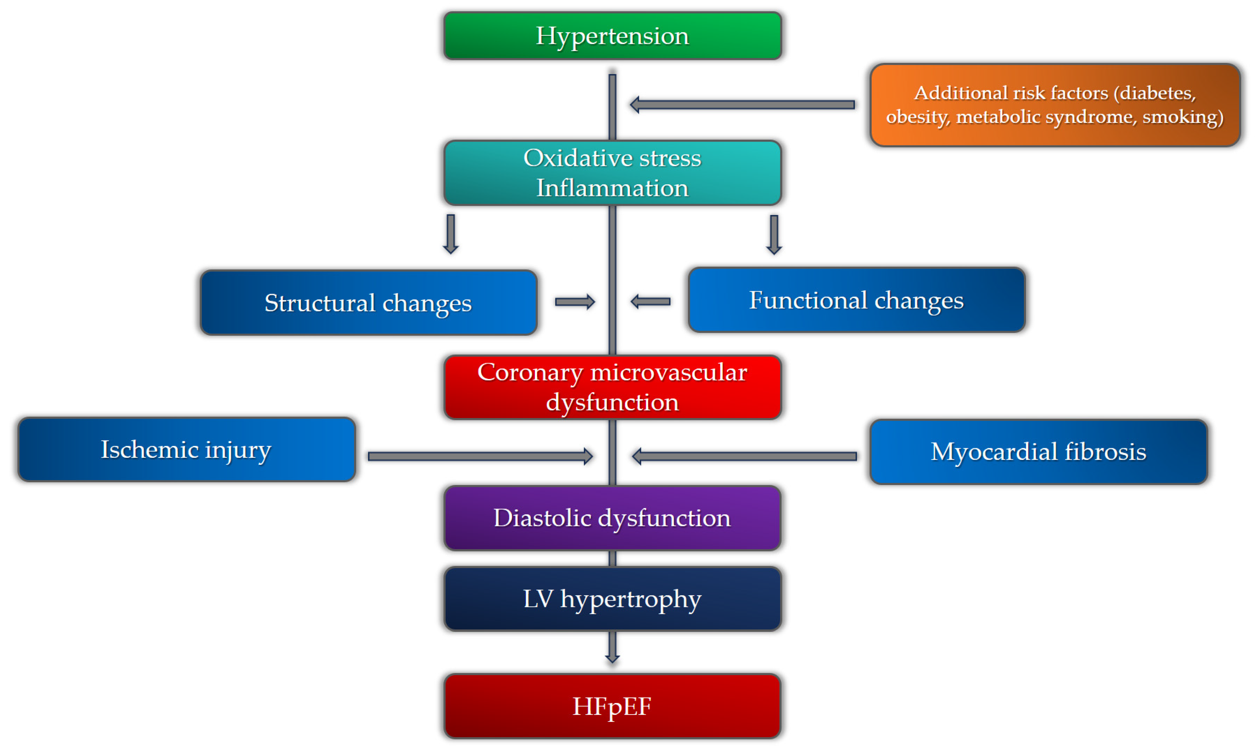 Medicina 59 02149 g004