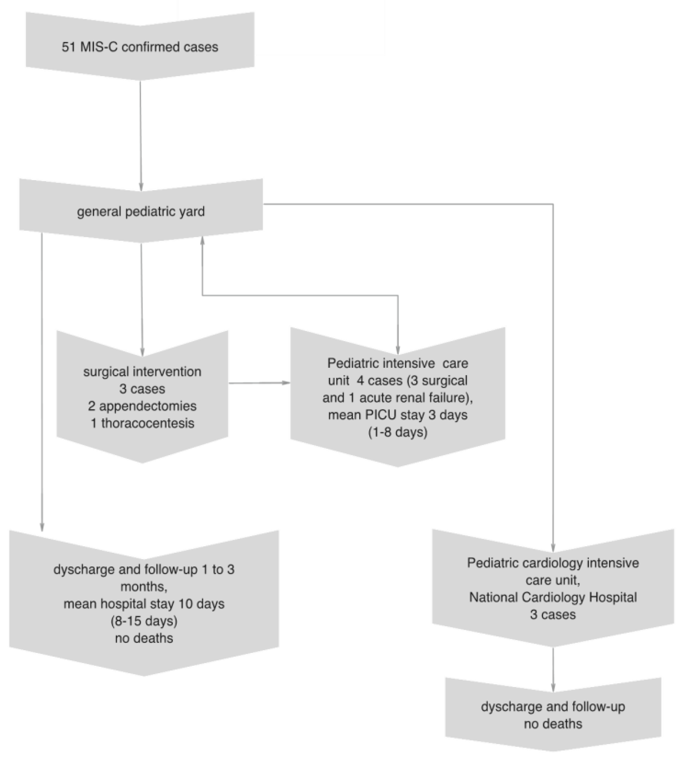 Medicina | Free Full-Text | Cardiovascular Manifestations of