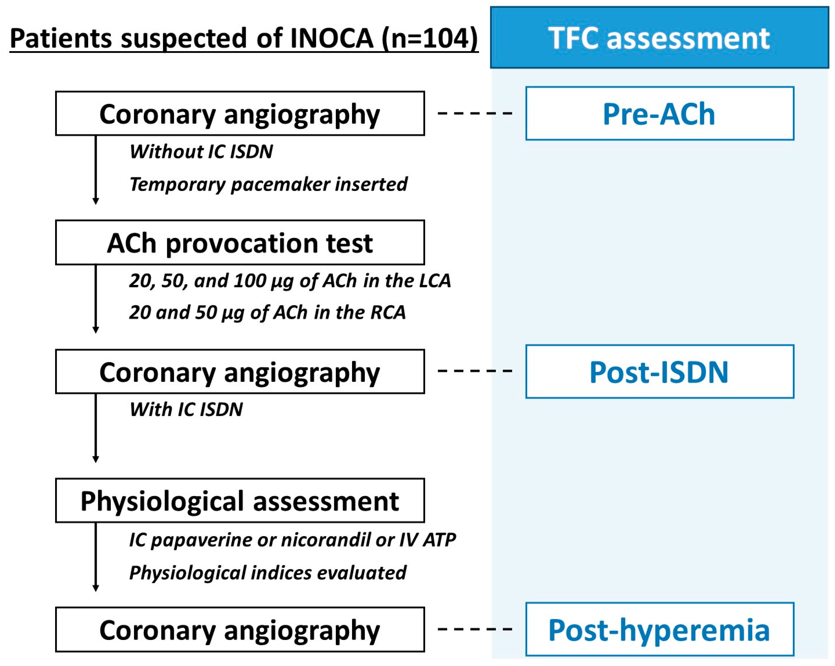 Medicina 59 02185 g001