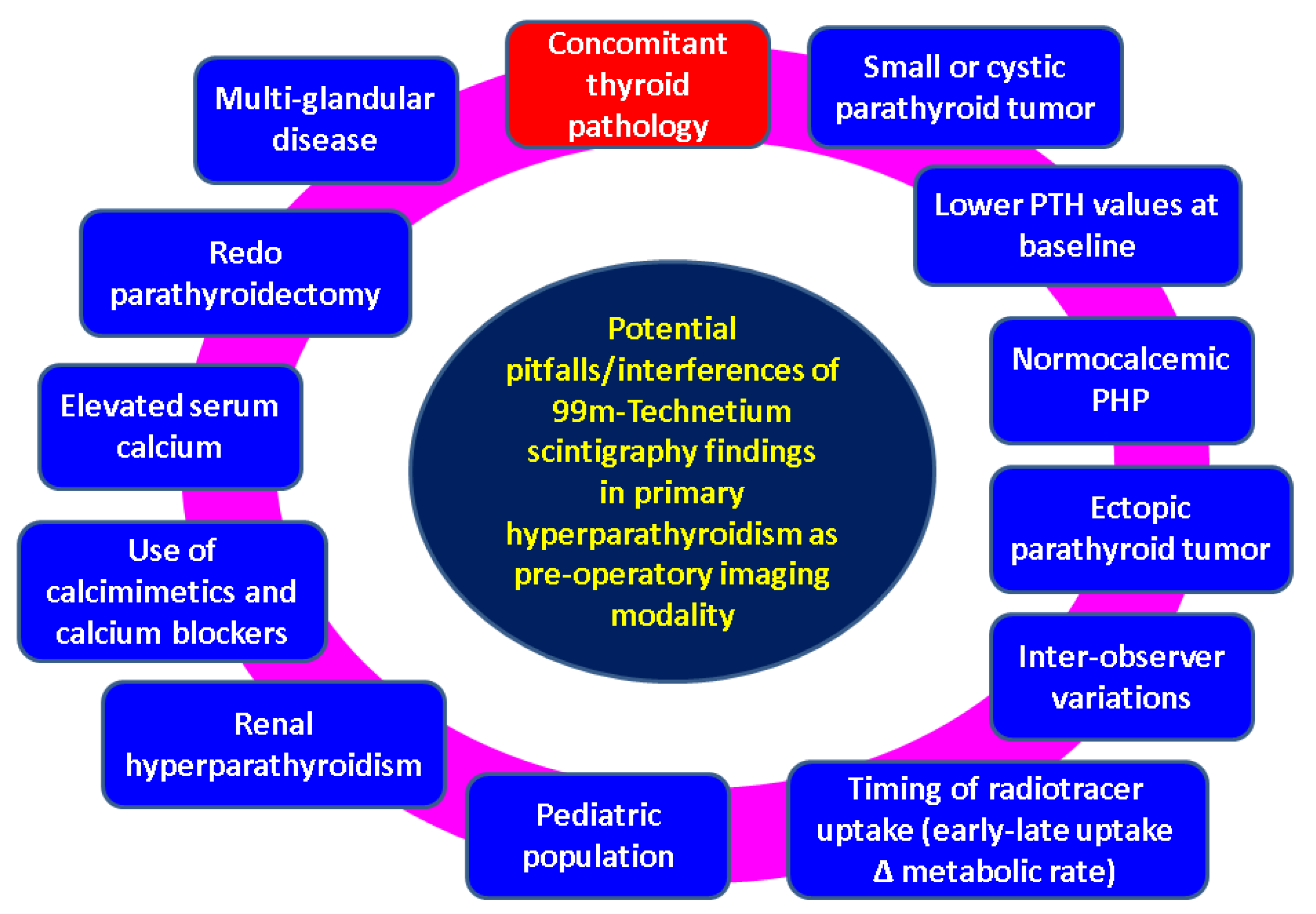 Medicina 60 00015 g006