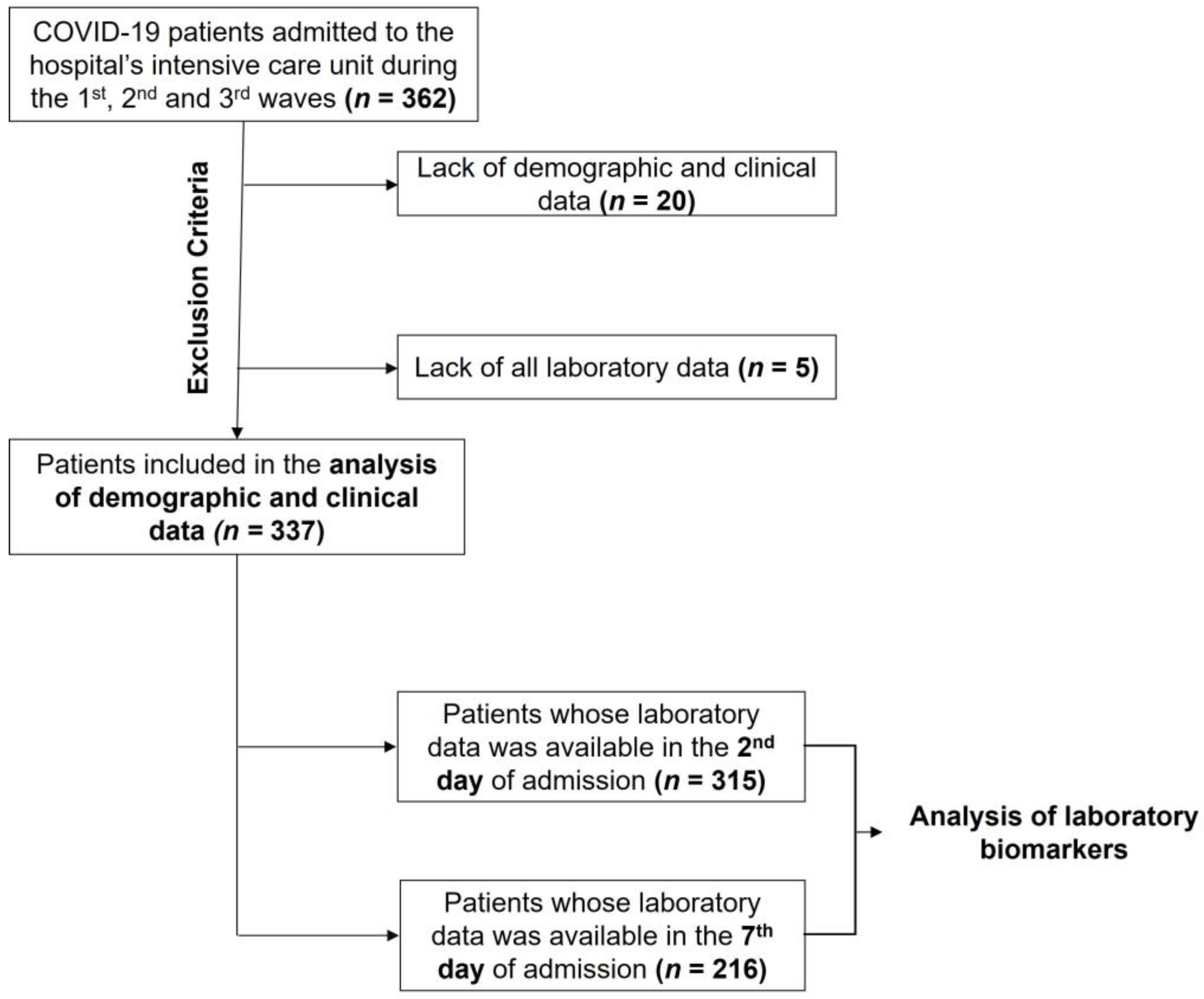 Medicina 60 00059 g001
