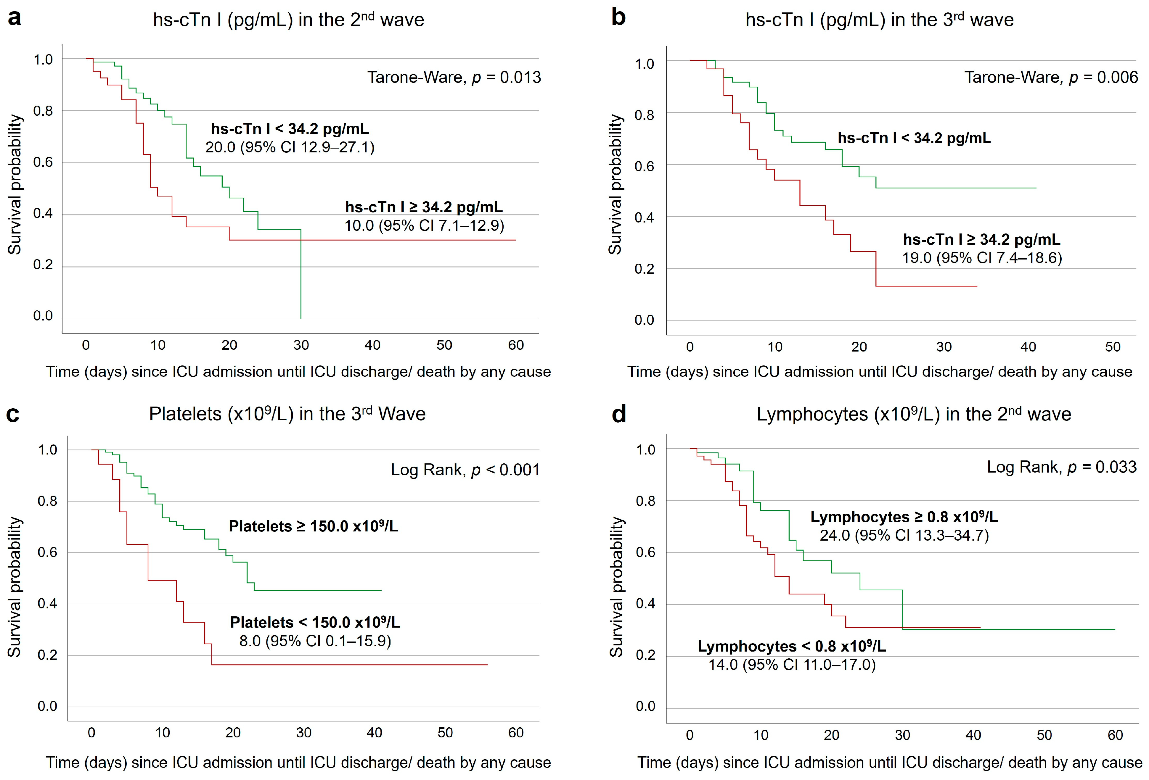Medicina 60 00059 g004