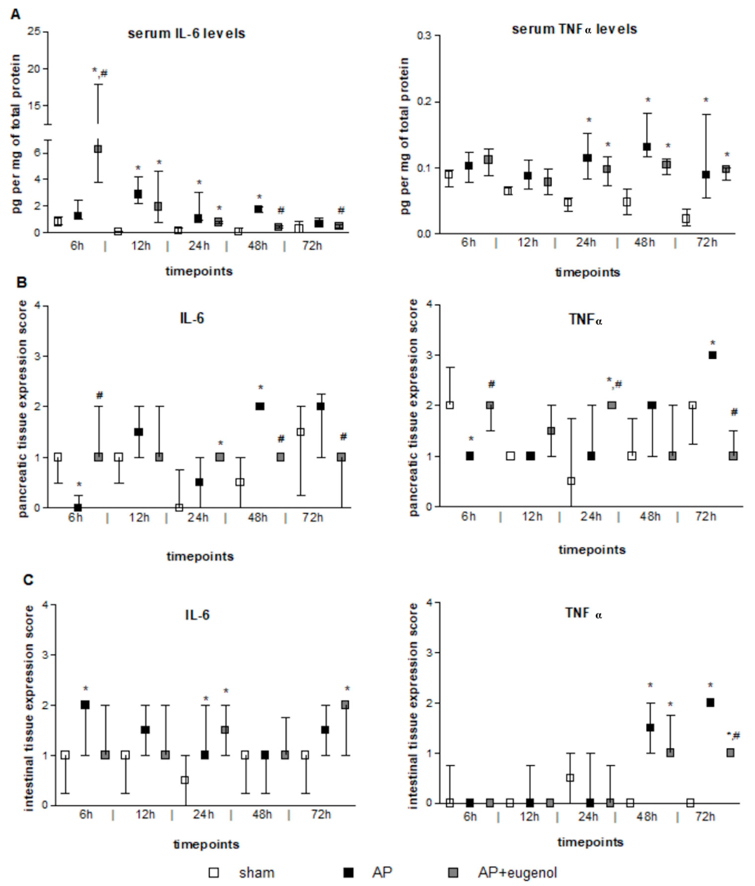 Medicina 60 00074 g001 Medicina 60 00074 g001
