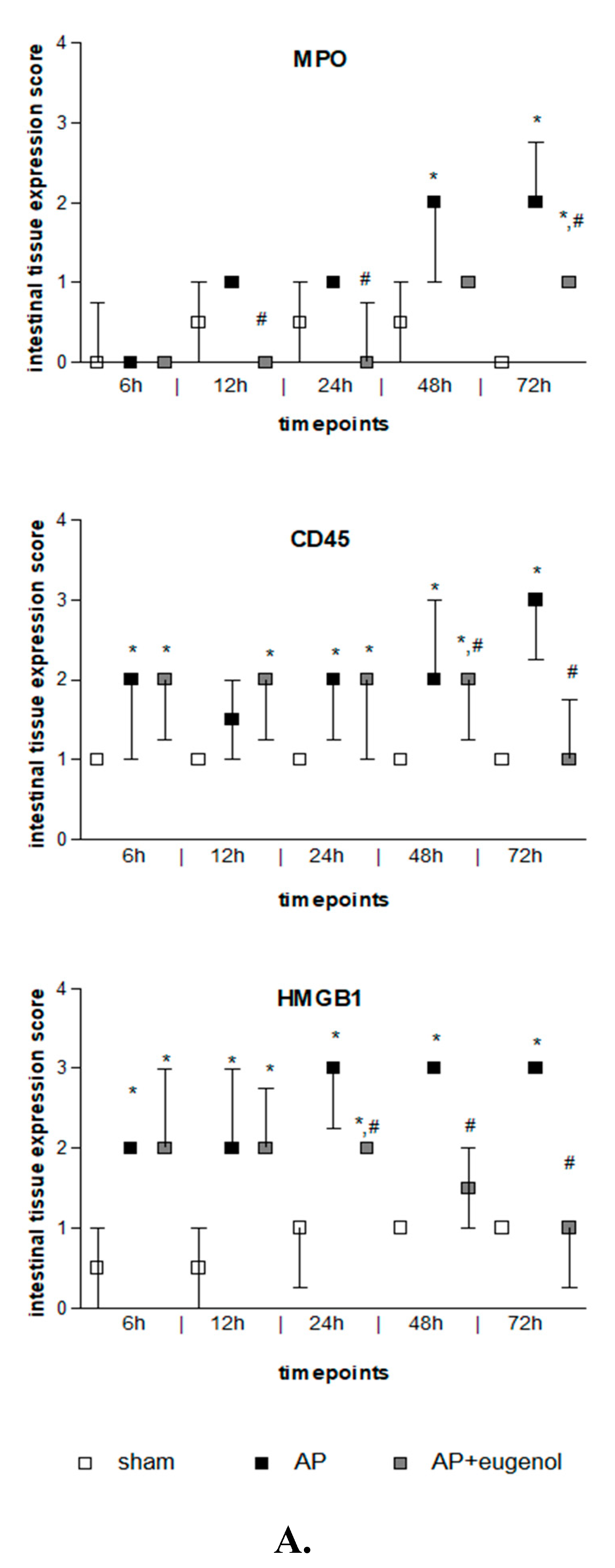 Medicina 60 00074 g003a Medicina 60 00074 g003a