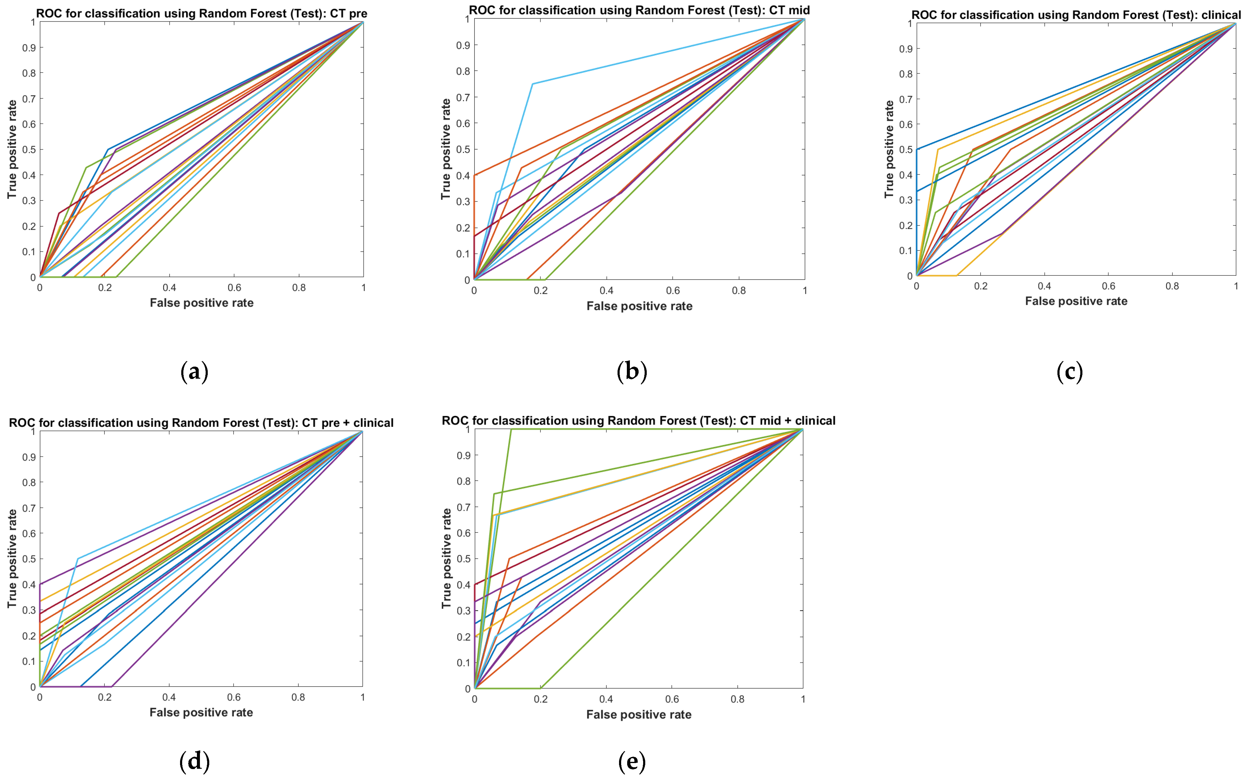 Medicina 60 00092 g004