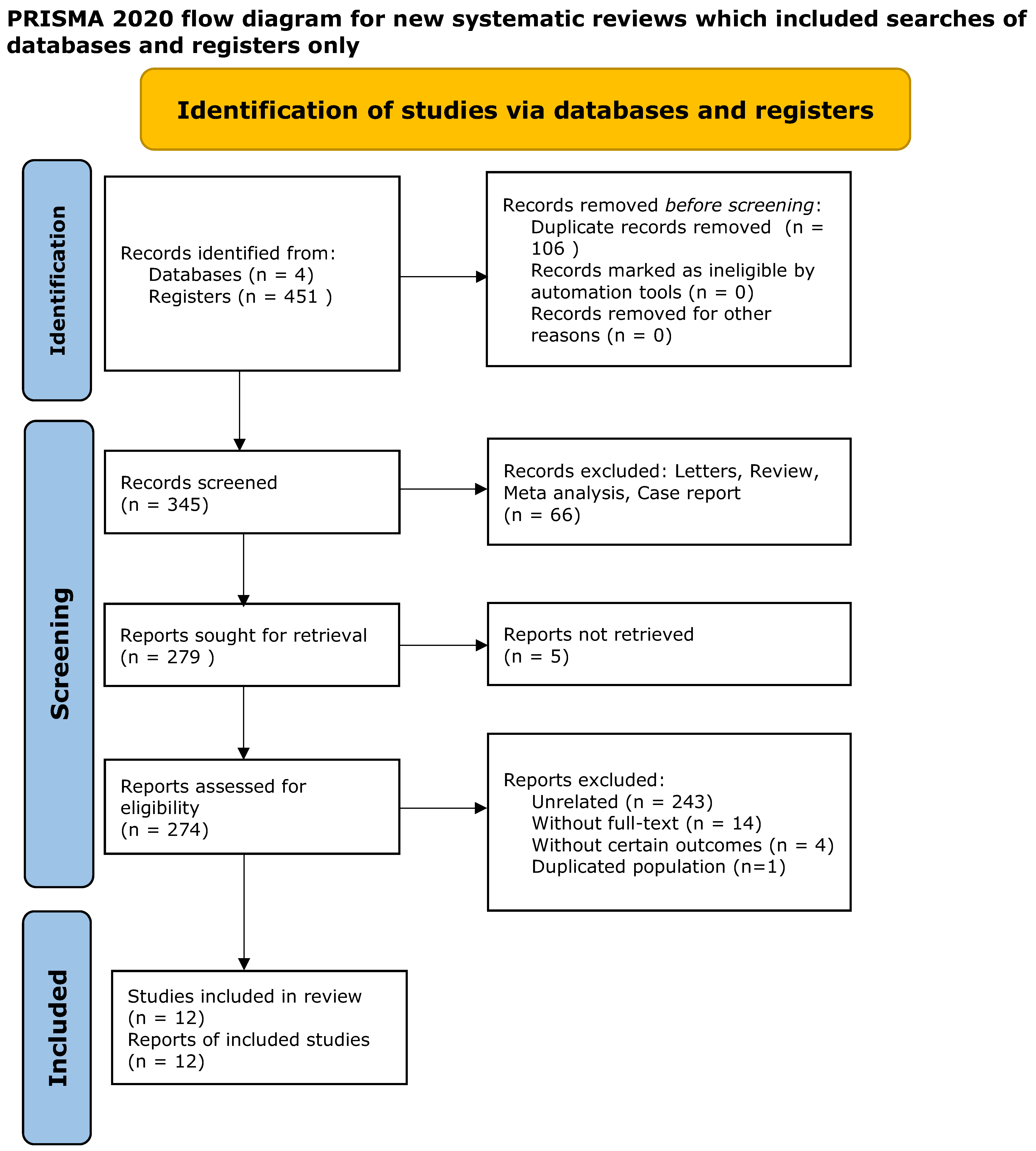 <b>Figure</b> 1. A PRISMA flowchart showing the study selection and inclusion proc...