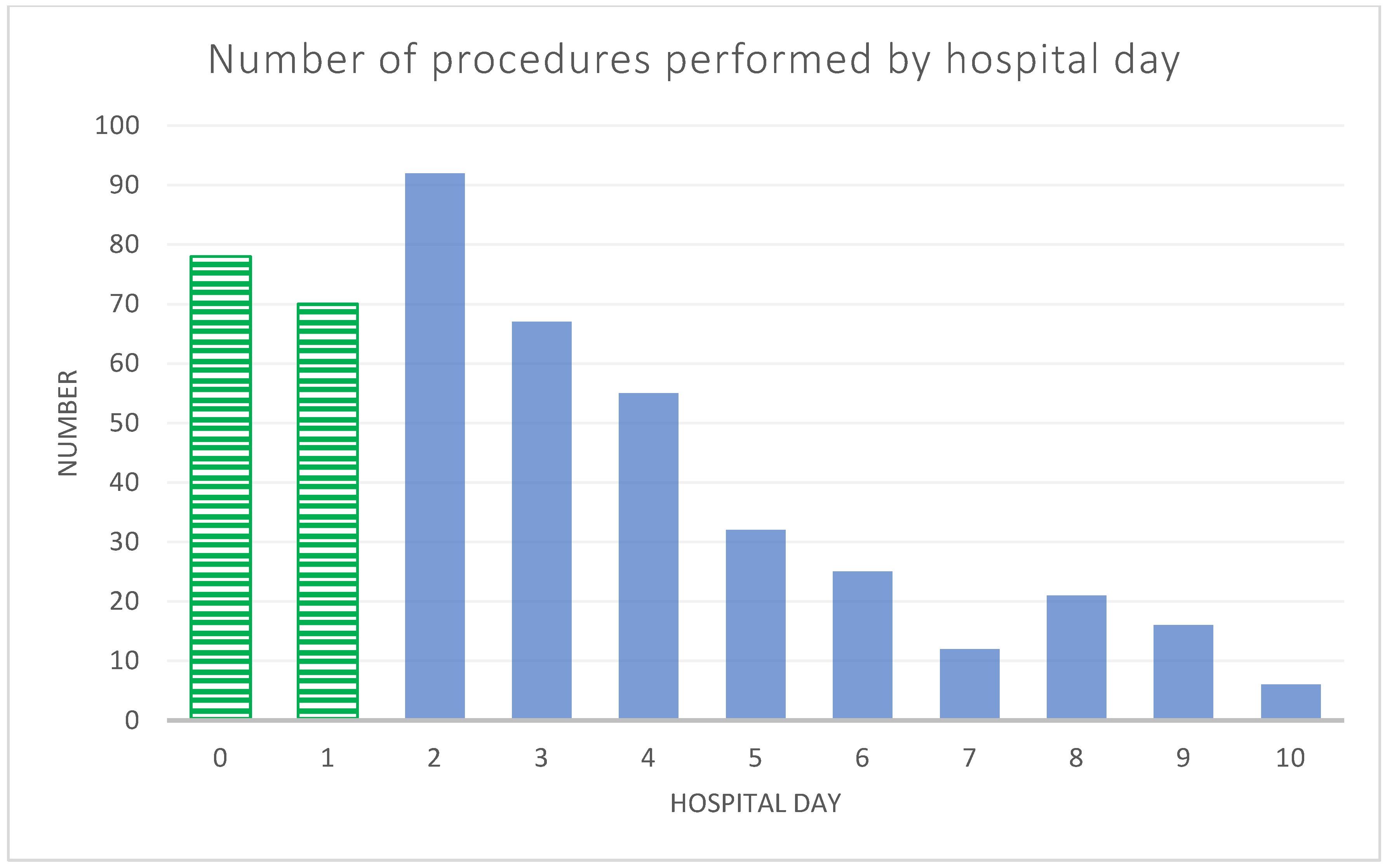 Medicina 60 00153 g001