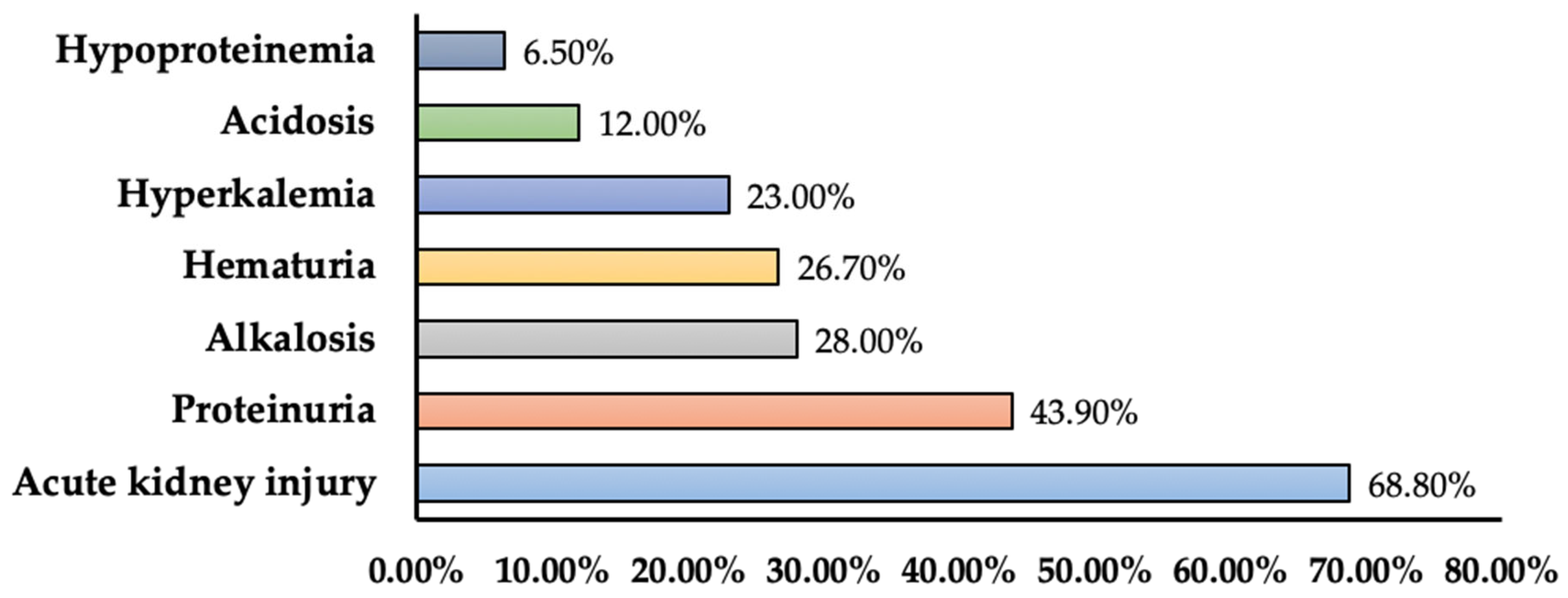 Medicina 60 00164 g003