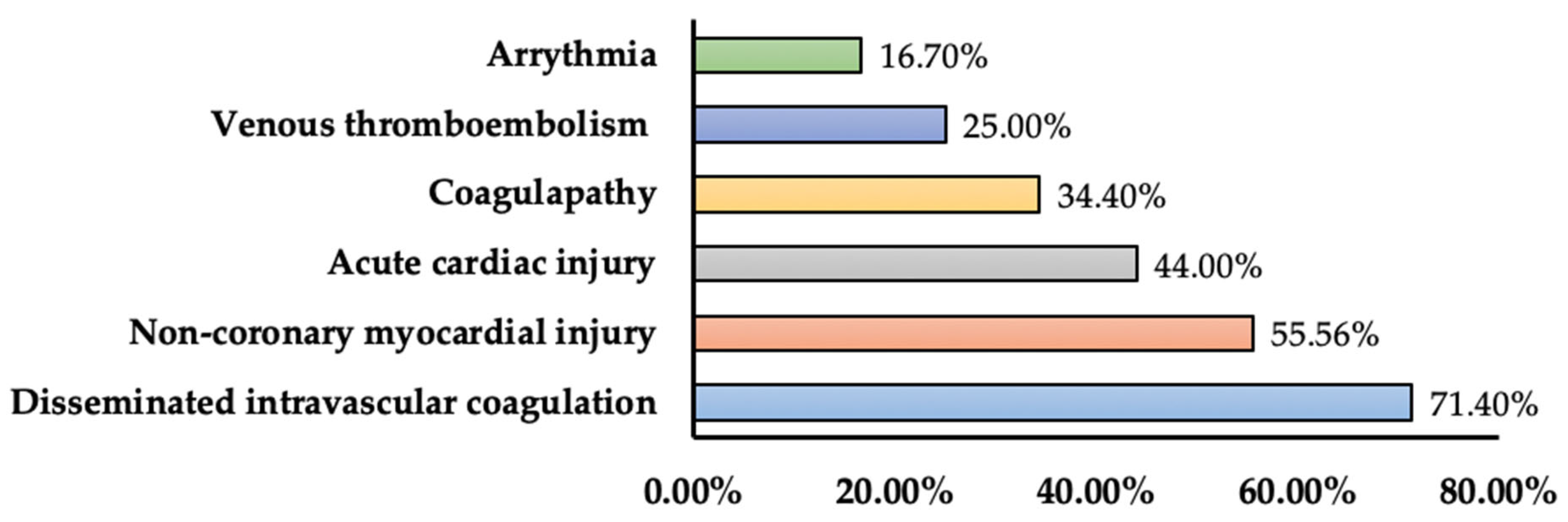 Medicina 60 00164 g004