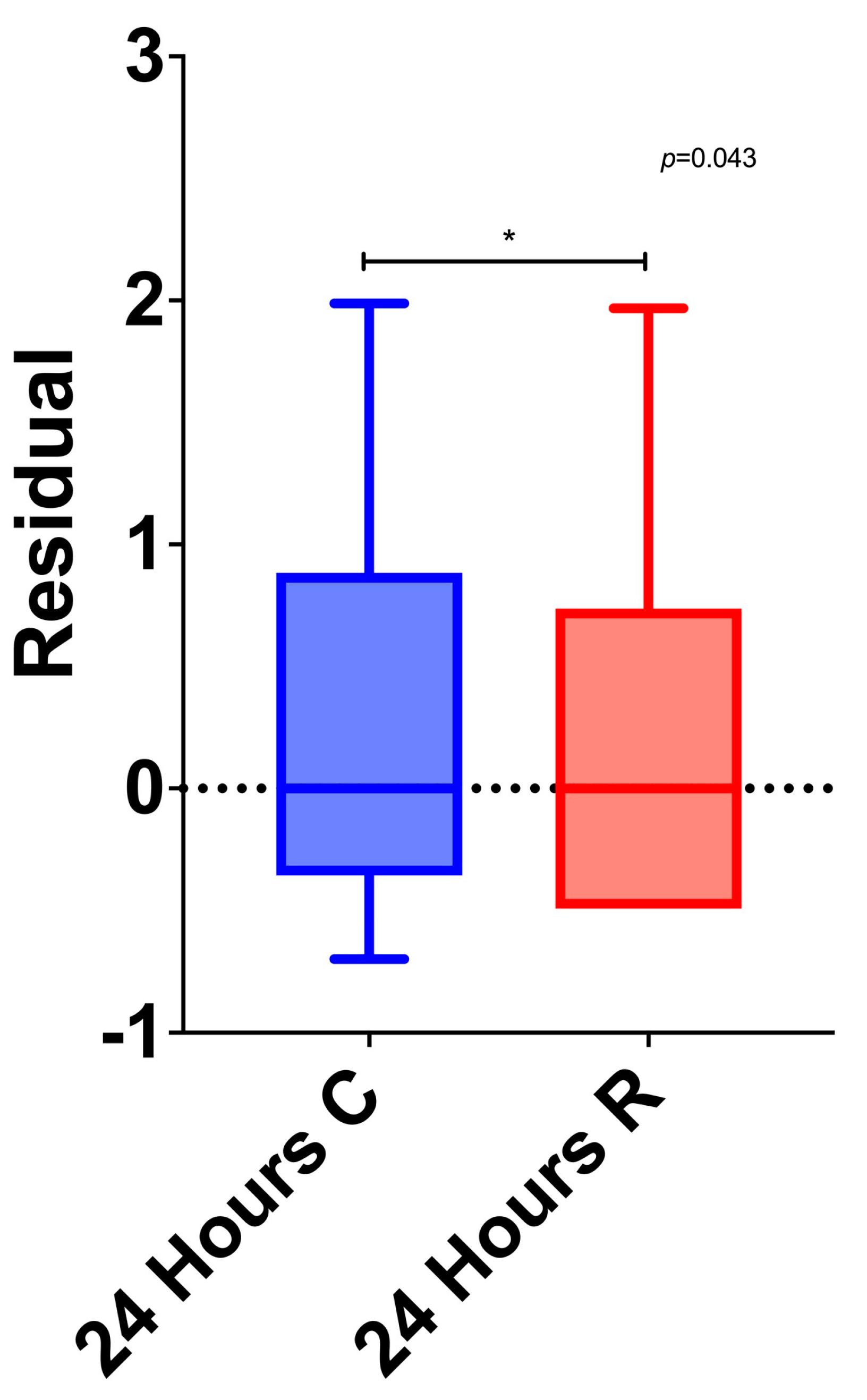 Medicina 60 00166 g002