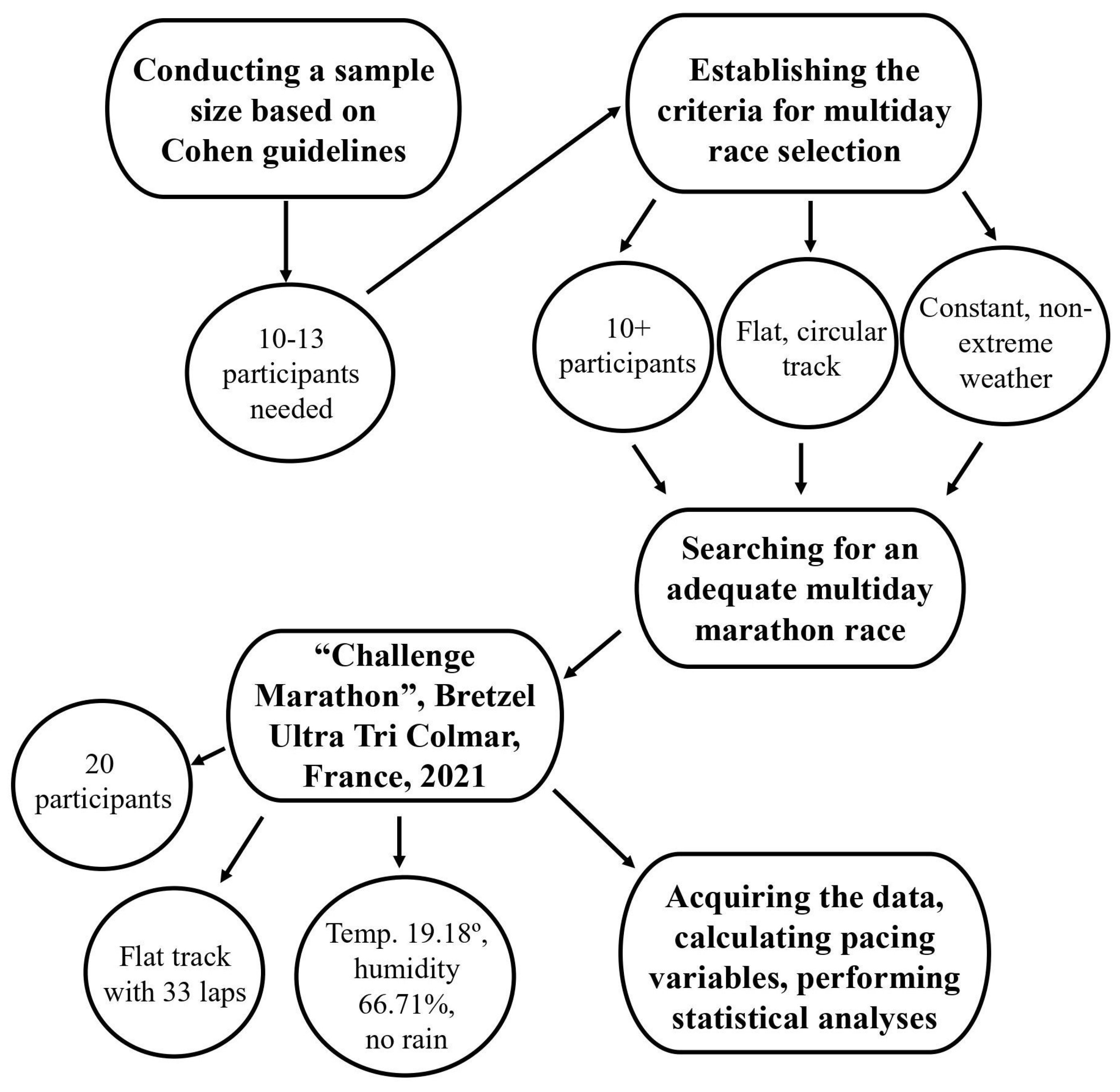 Medicina 60 00218 g001
