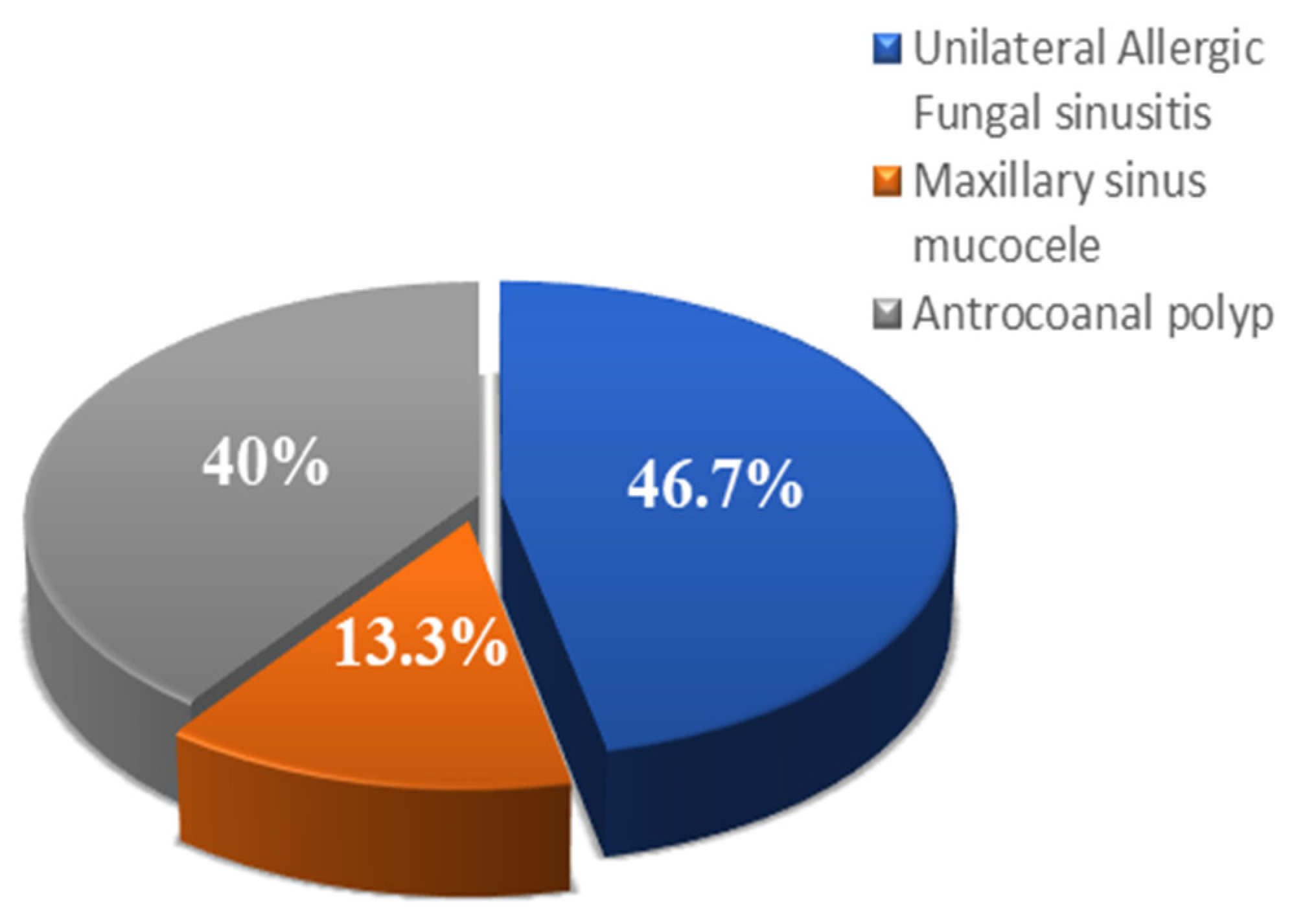 Medicina 60 00222 g005 Medicina 60 00222 g005