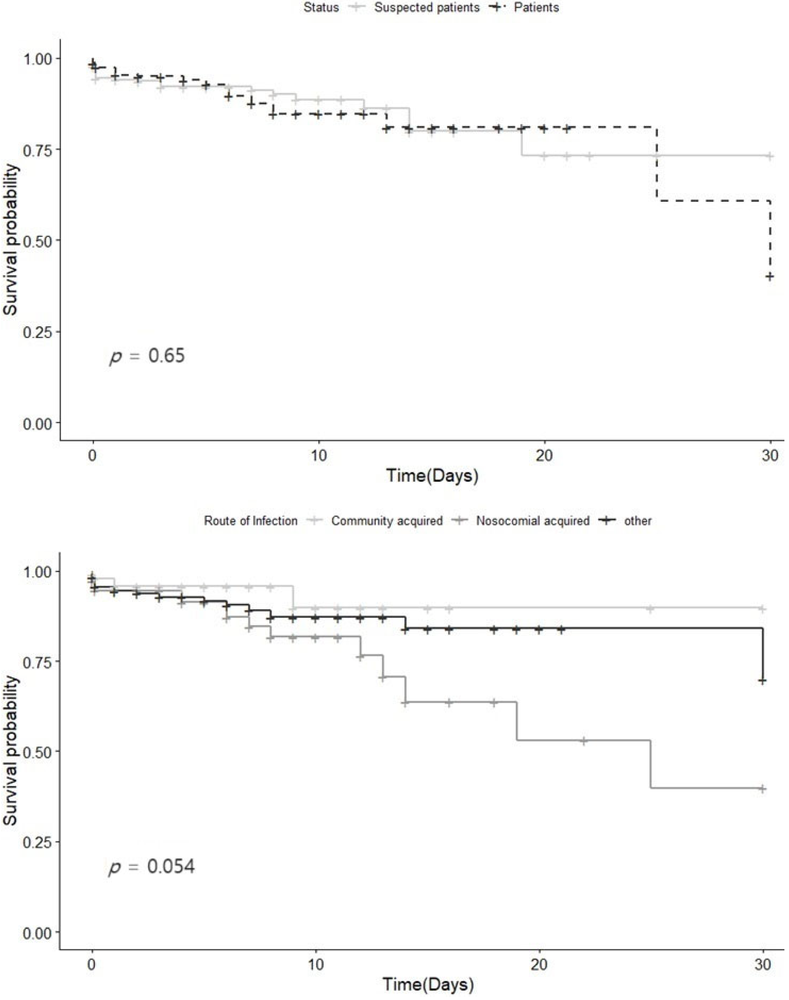 Medicina 60 00227 g002