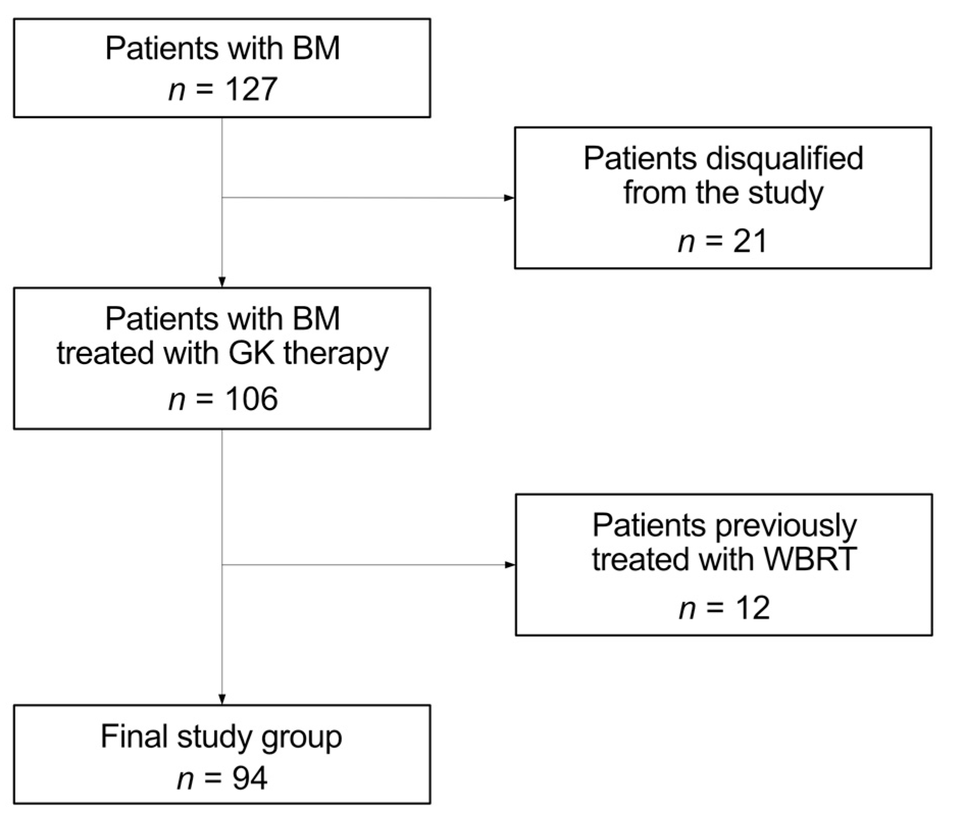 Medicina 60 00246 g001