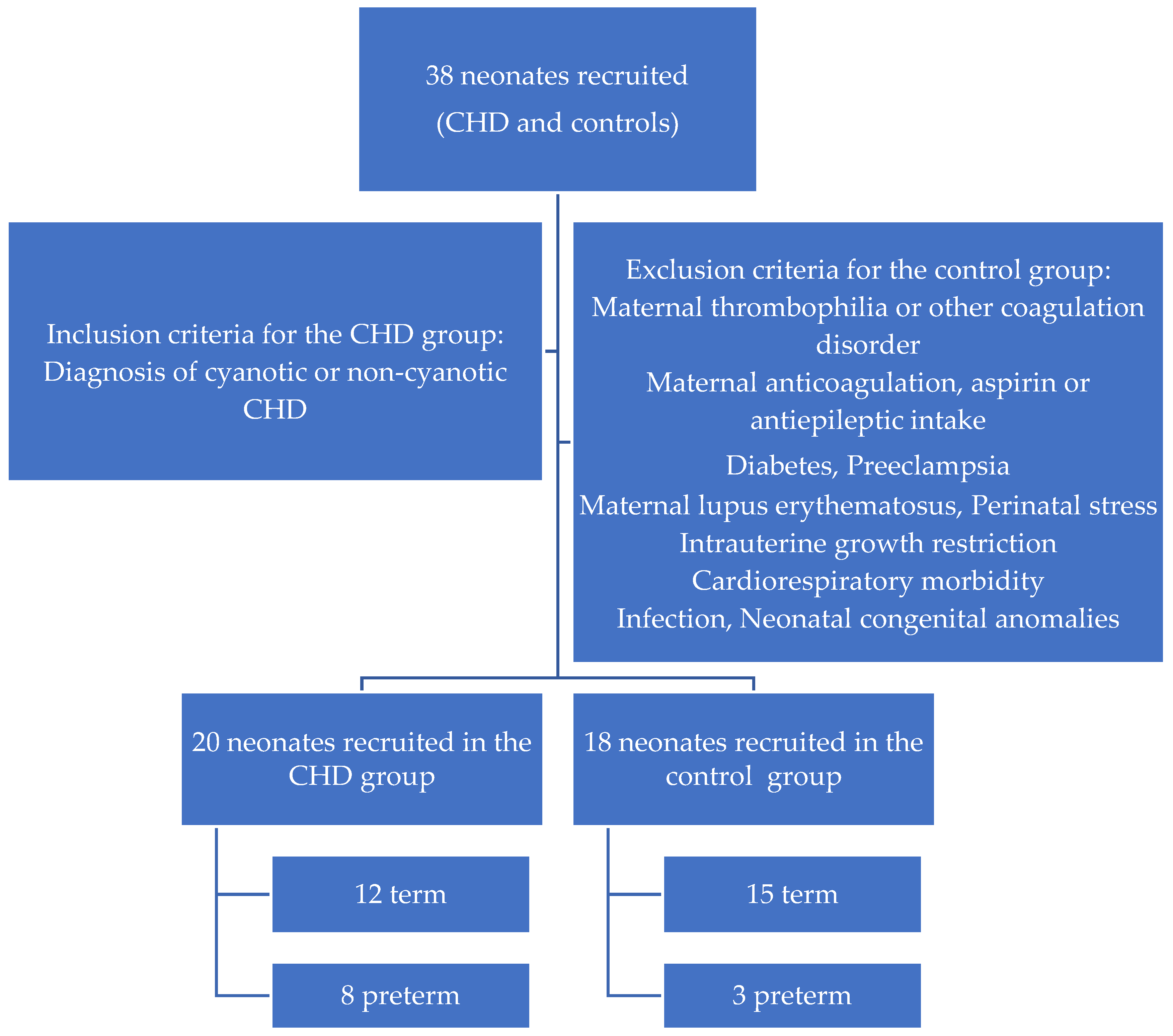 Medicina 60 00268 g001 Medicina 60 00268 g001