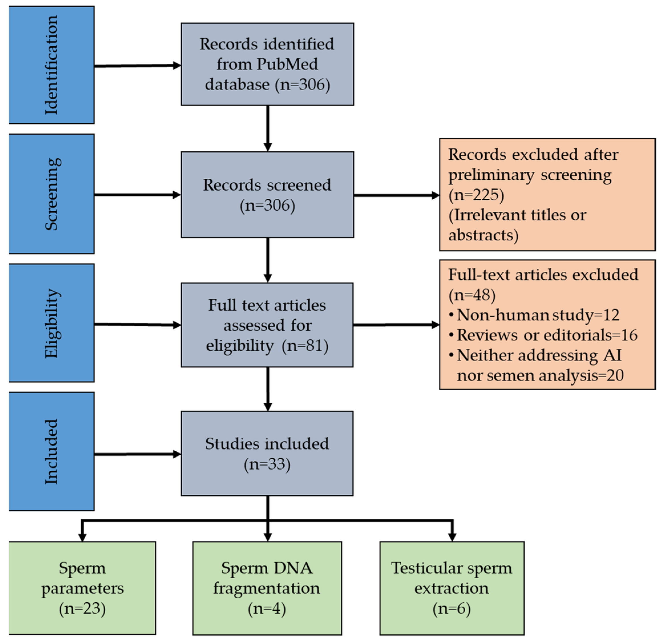 Medicina 60 00279 g001