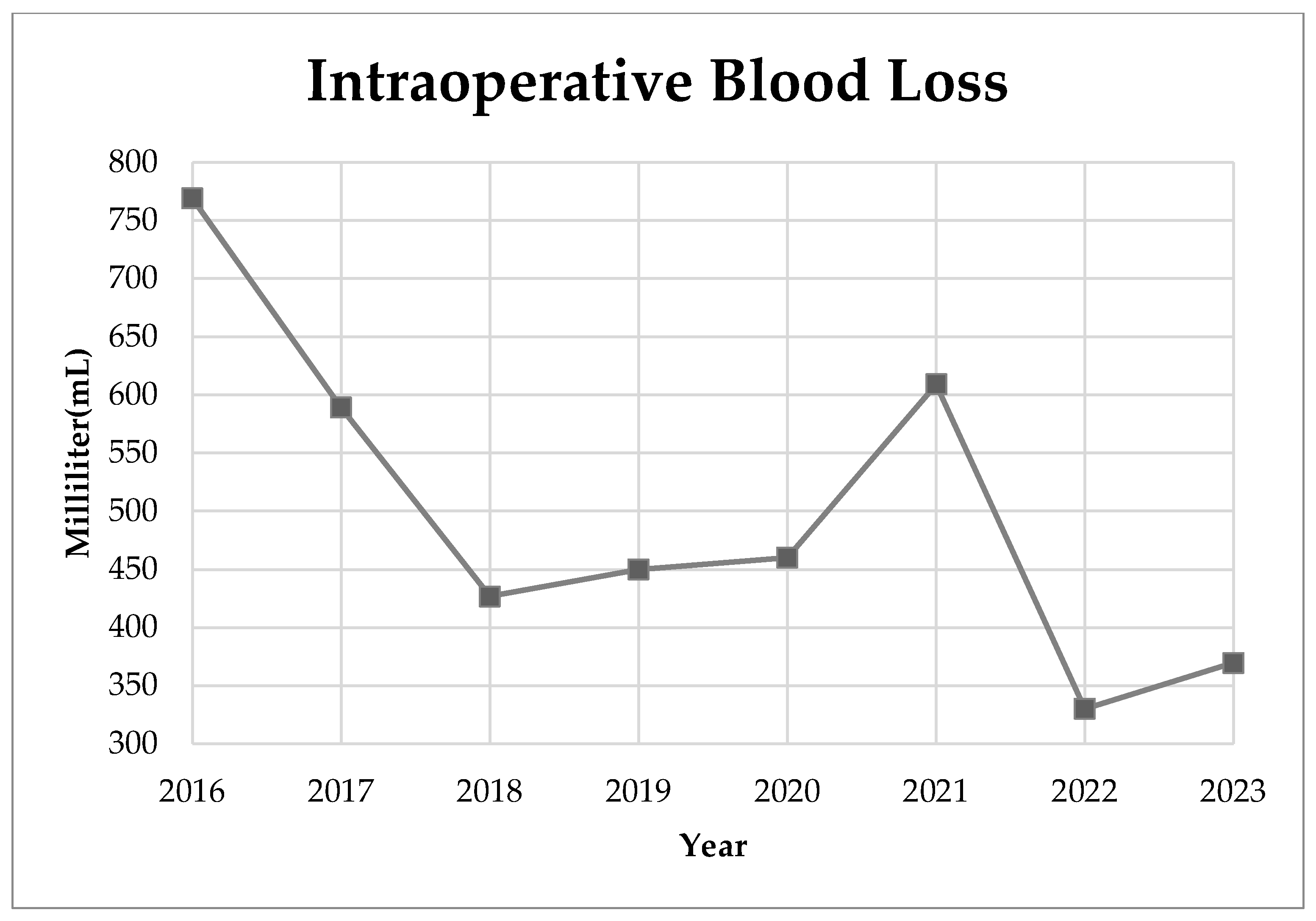 Medicina 60 00300 g003