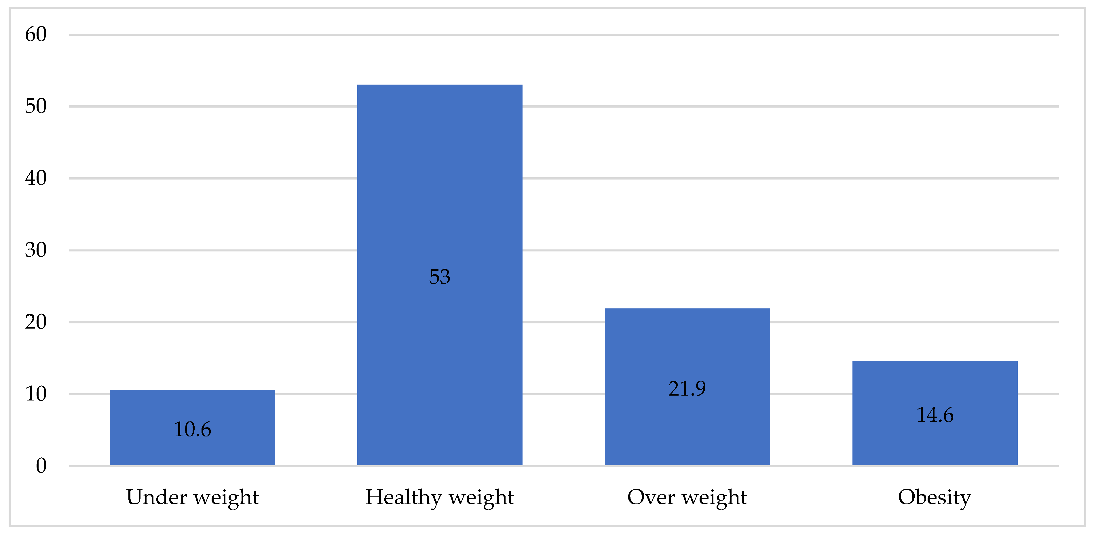 Medicina 60 00347 g001 Medicina 60 00347 g001