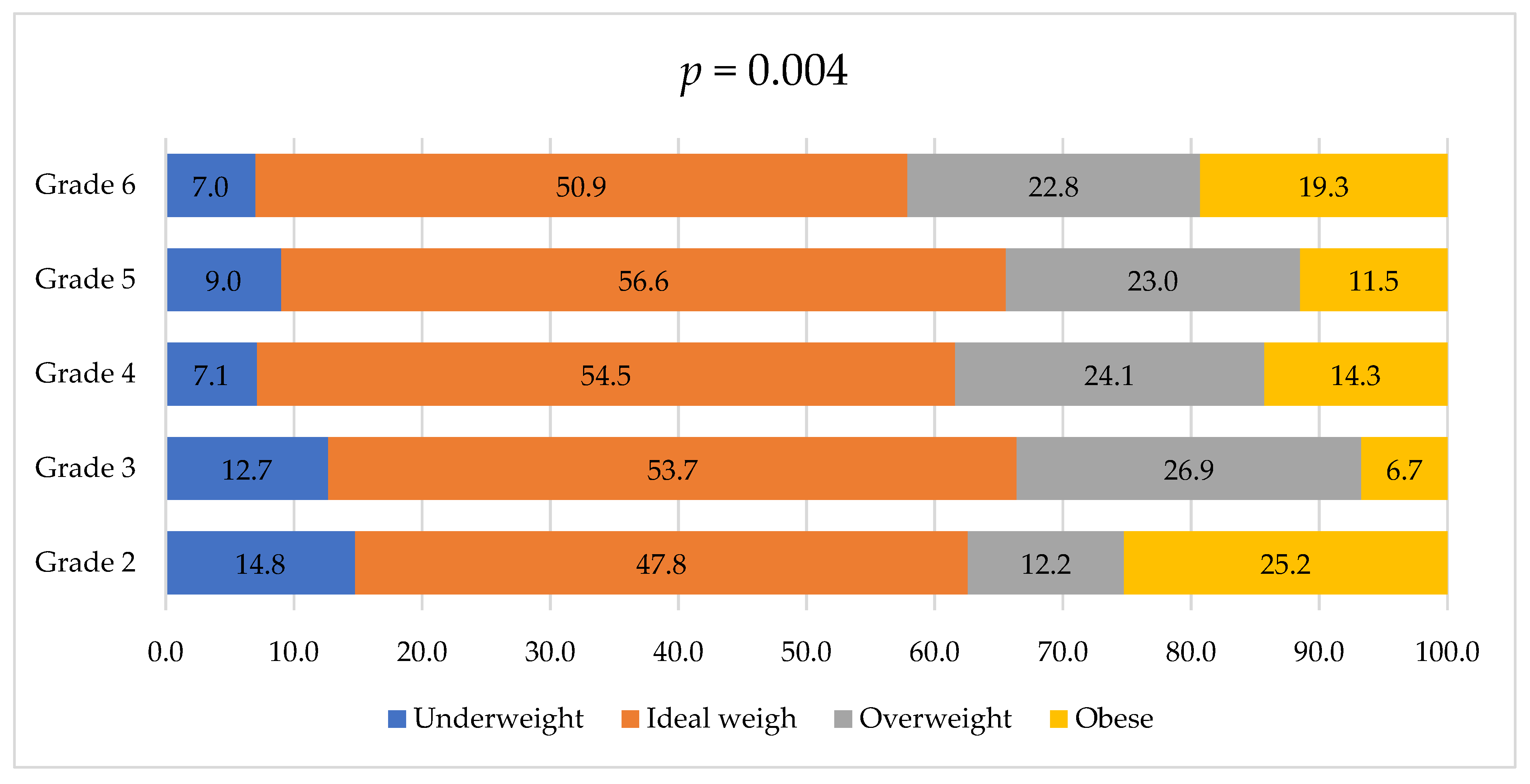 Medicina 60 00347 g002 Medicina 60 00347 g002