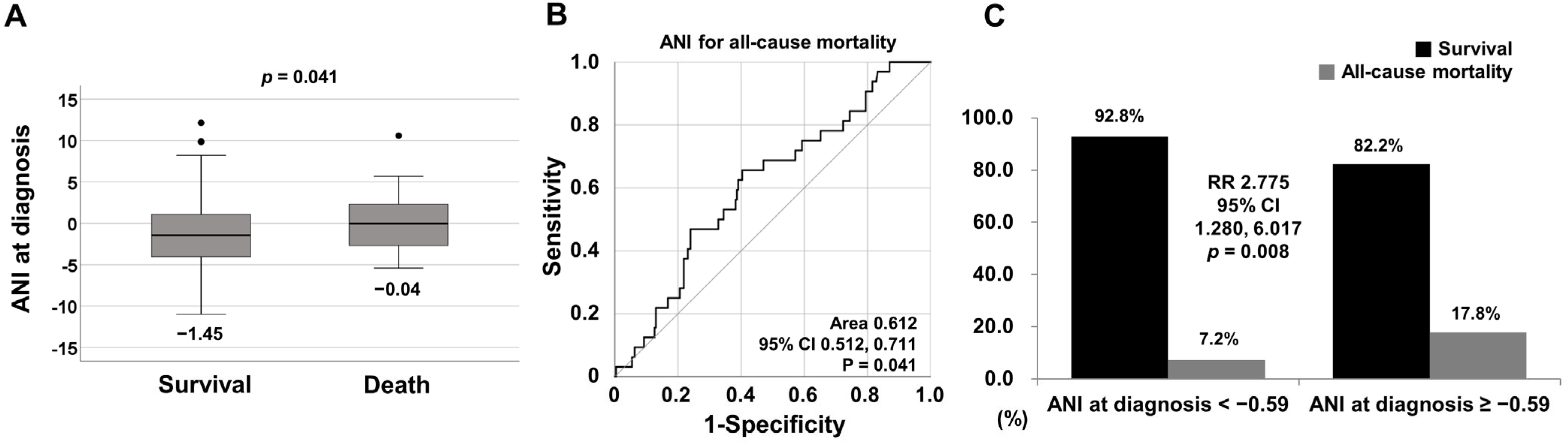 Medicina 60 00381 g002