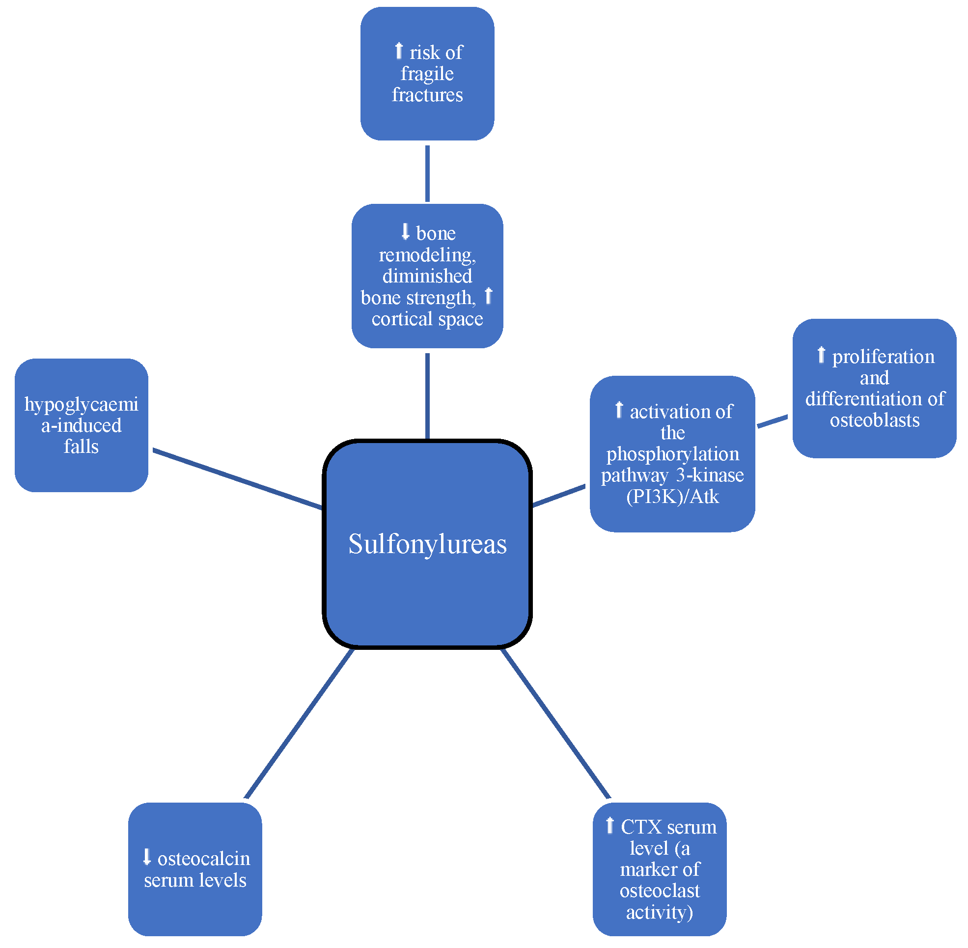Medicina 60 00393 g003 Medicina 60 00393 g003