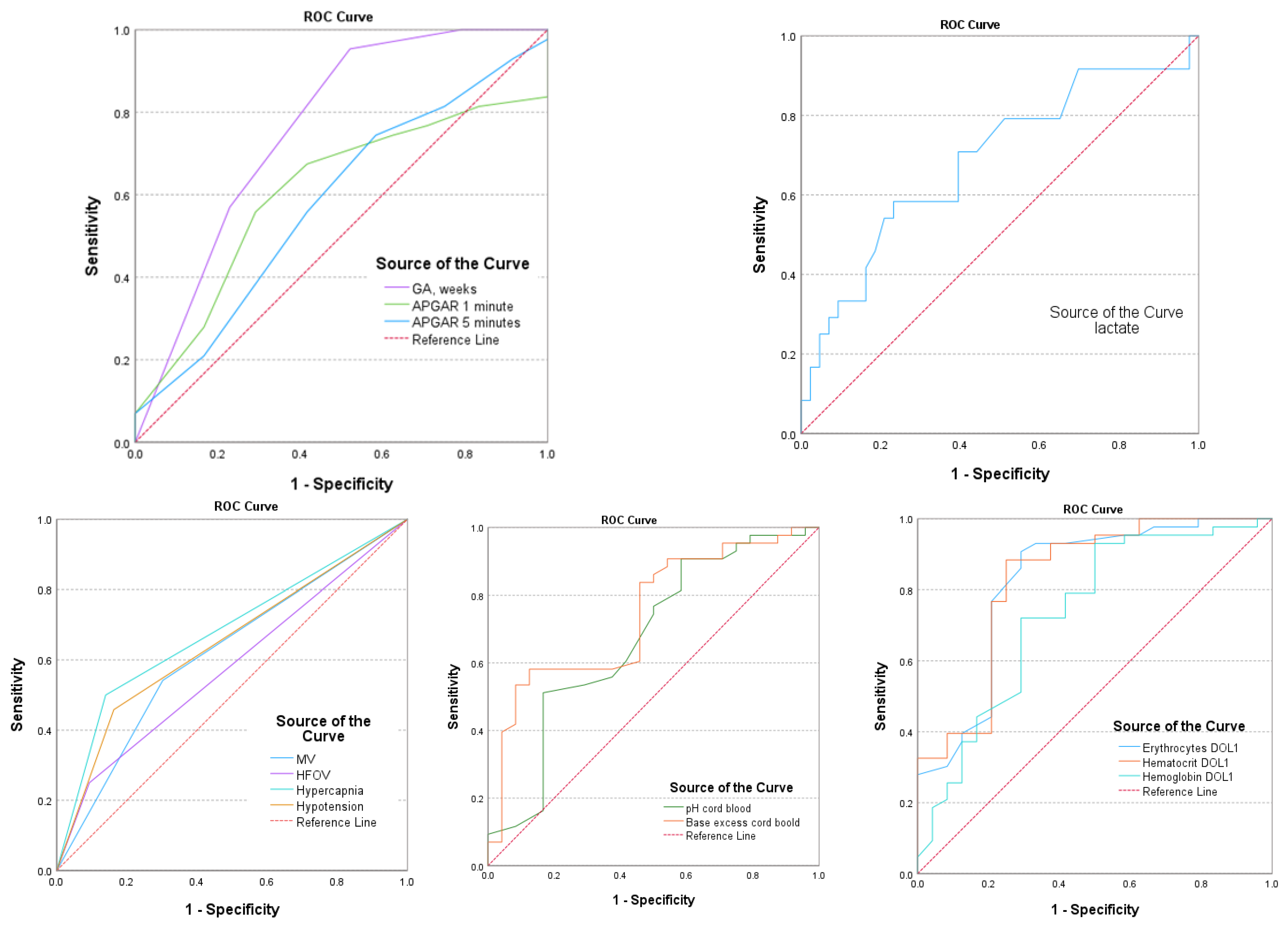 Medicina 60 00410 g003