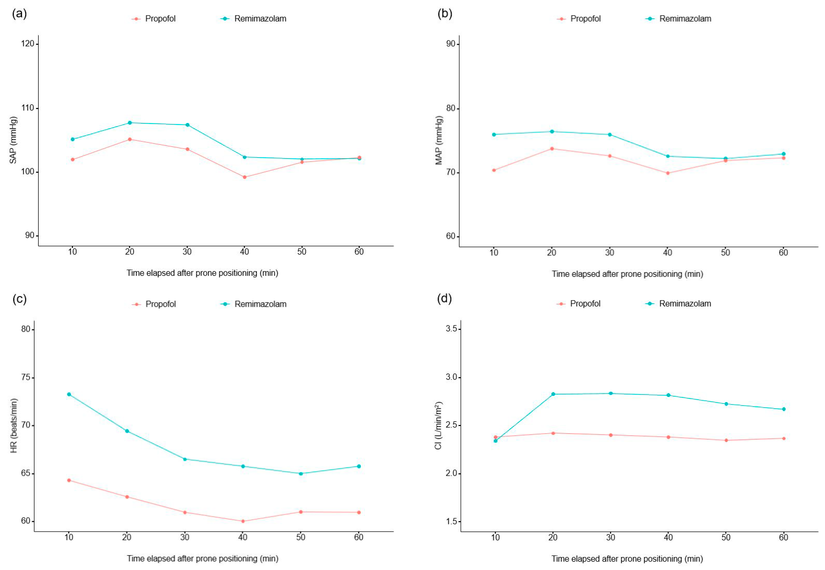 Medicina 60 00432 g004a