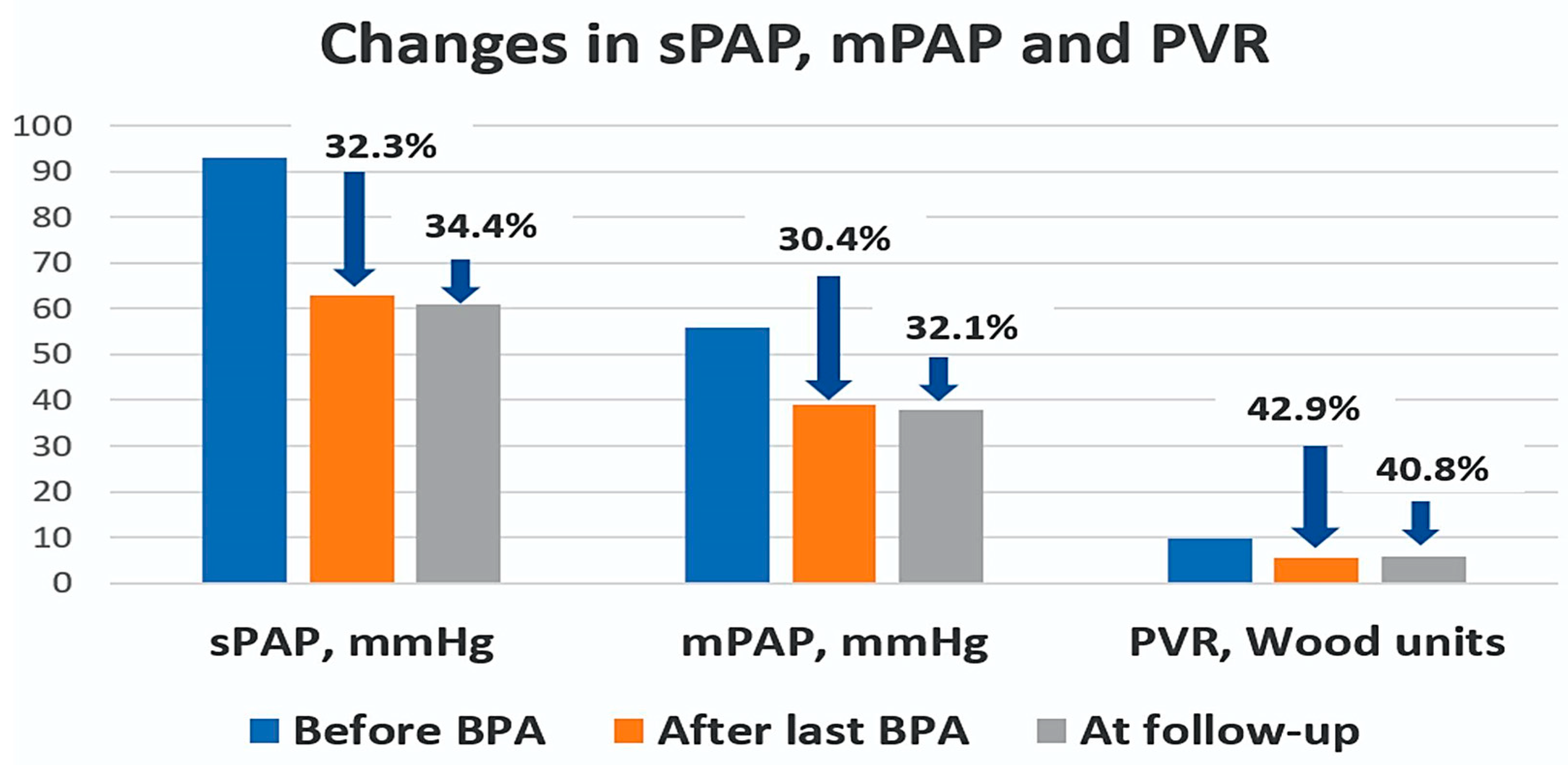 Medicina 60 00461 g003