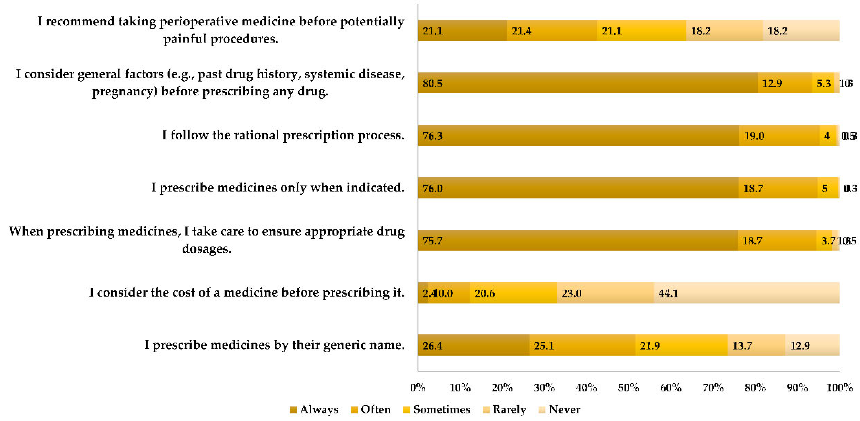 Medicina 60 00467 g002