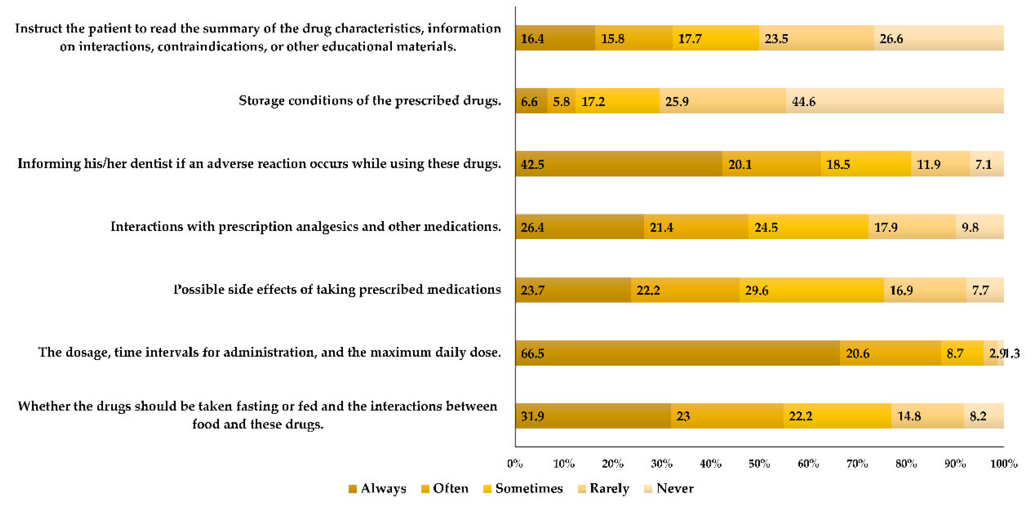 Medicina 60 00467 g003