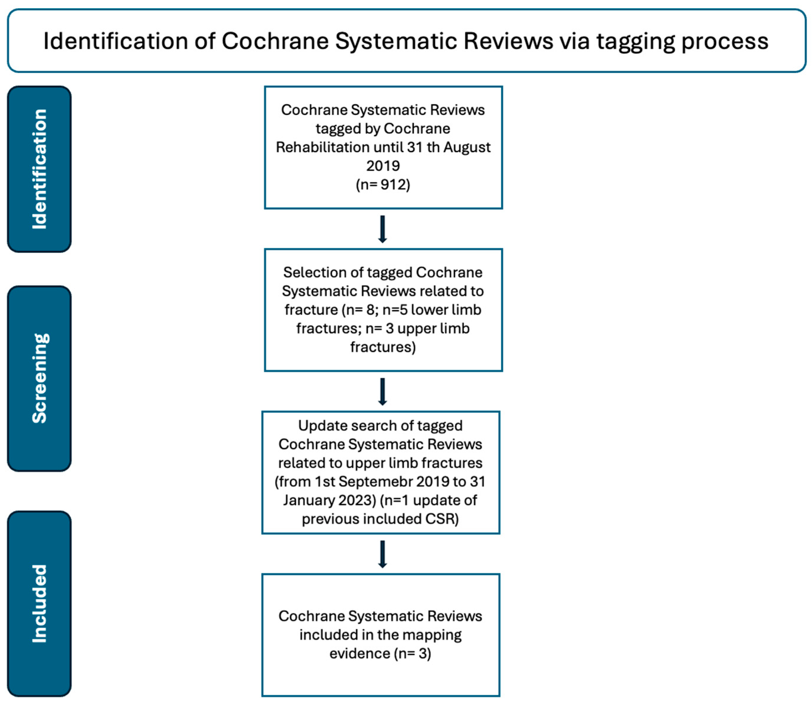 Medicina 60 00469 g002
