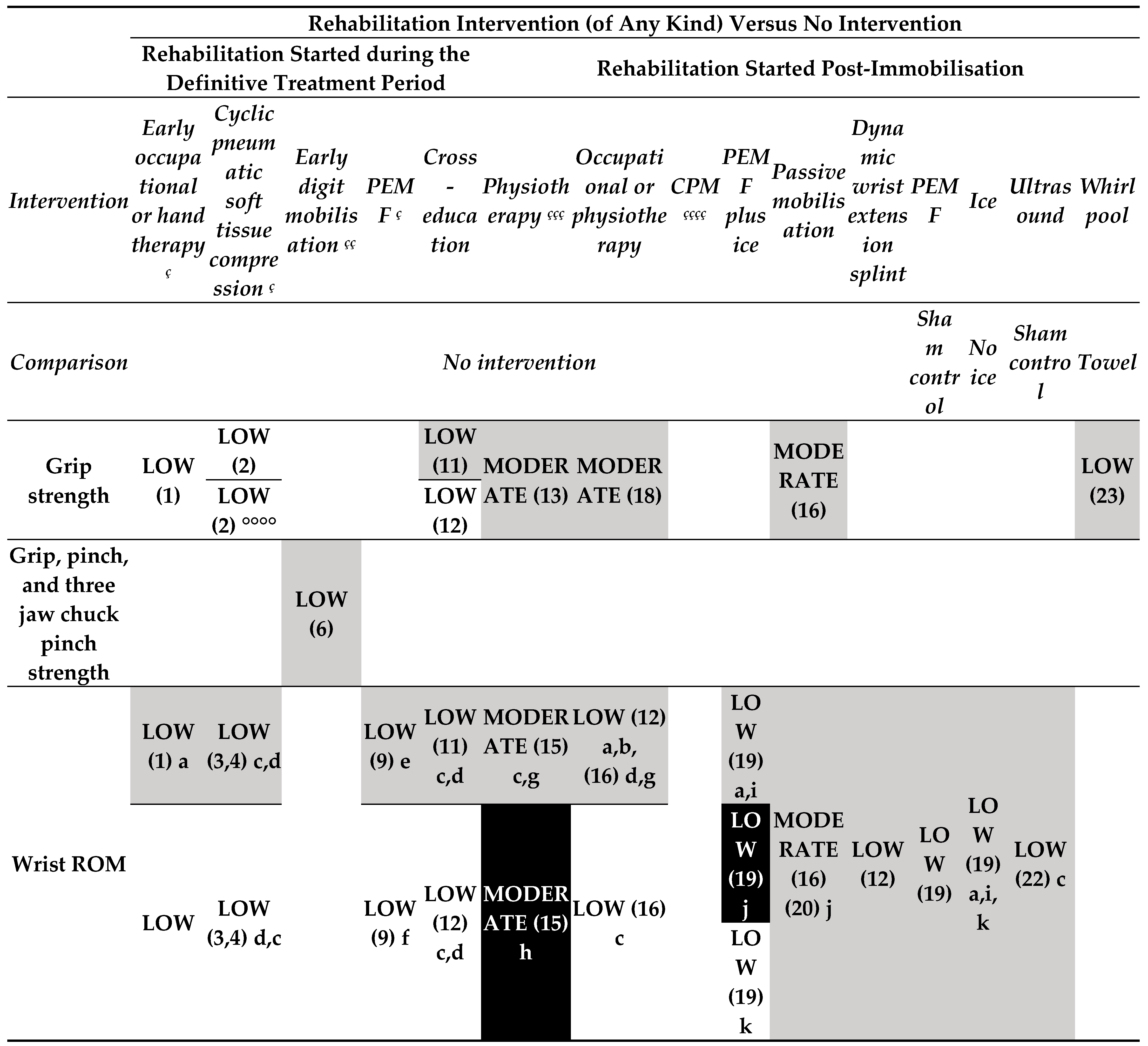 Medicina 60 00469 g003a