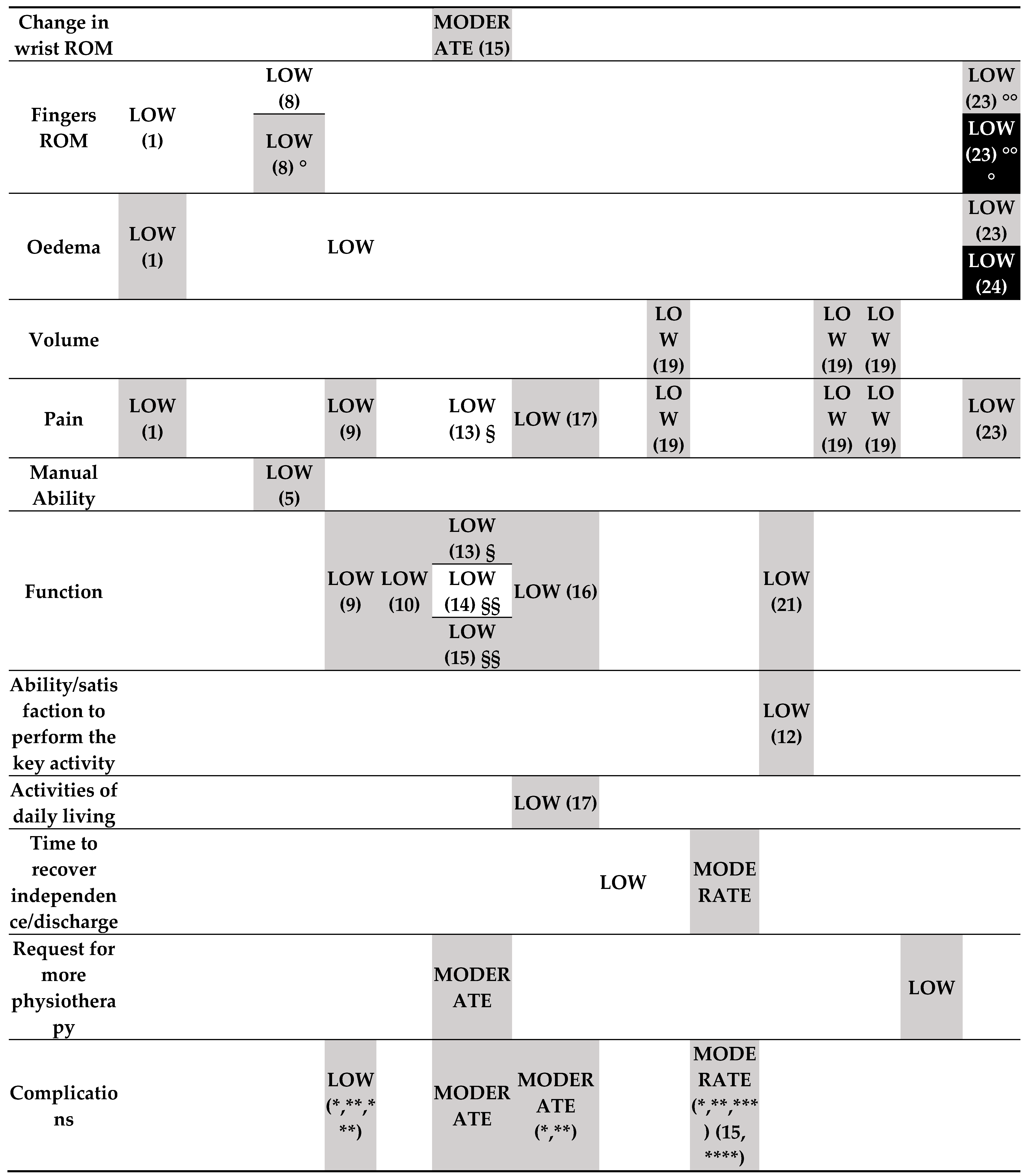 Medicina 60 00469 g003b