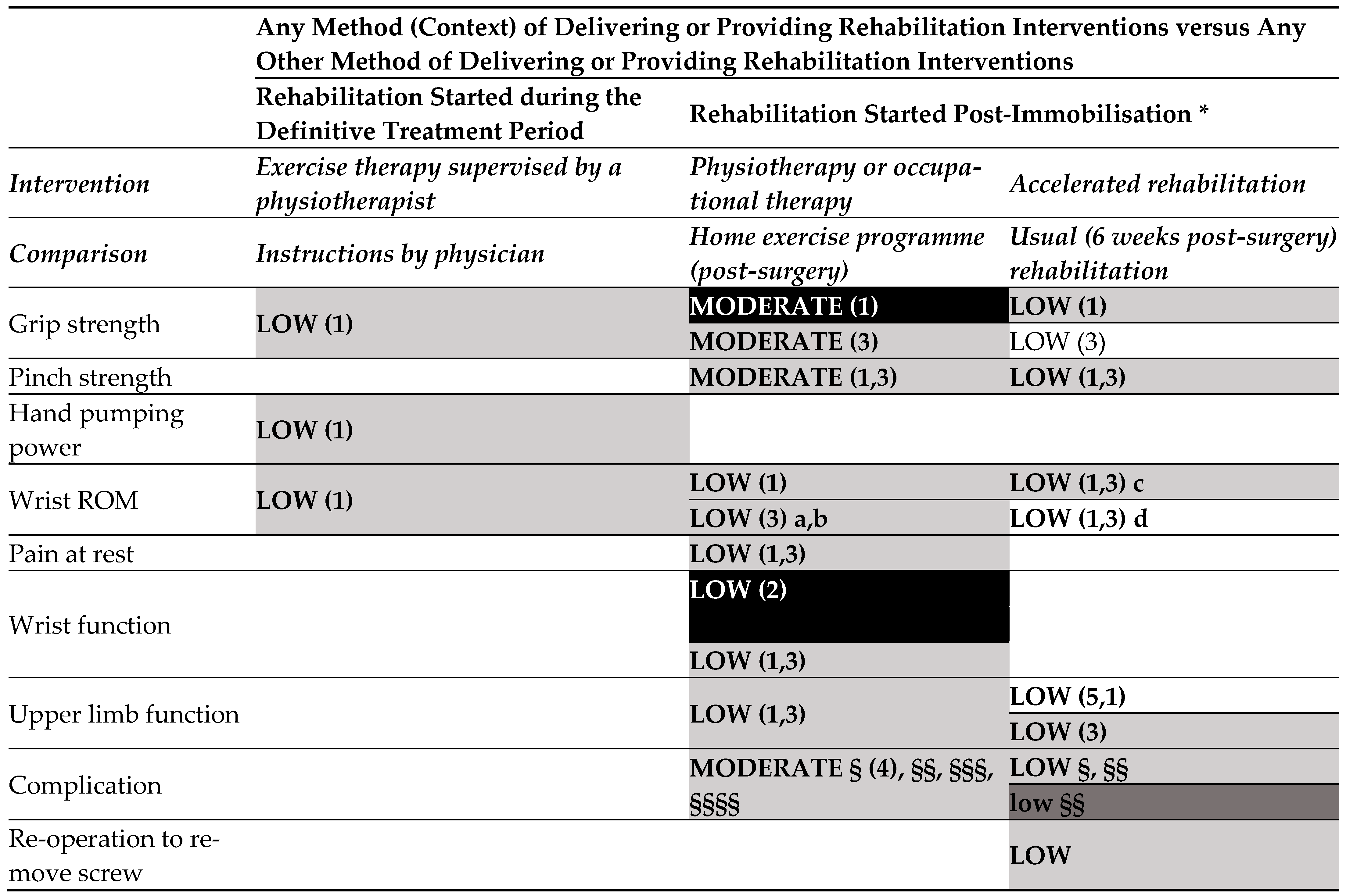 Medicina 60 00469 g003d