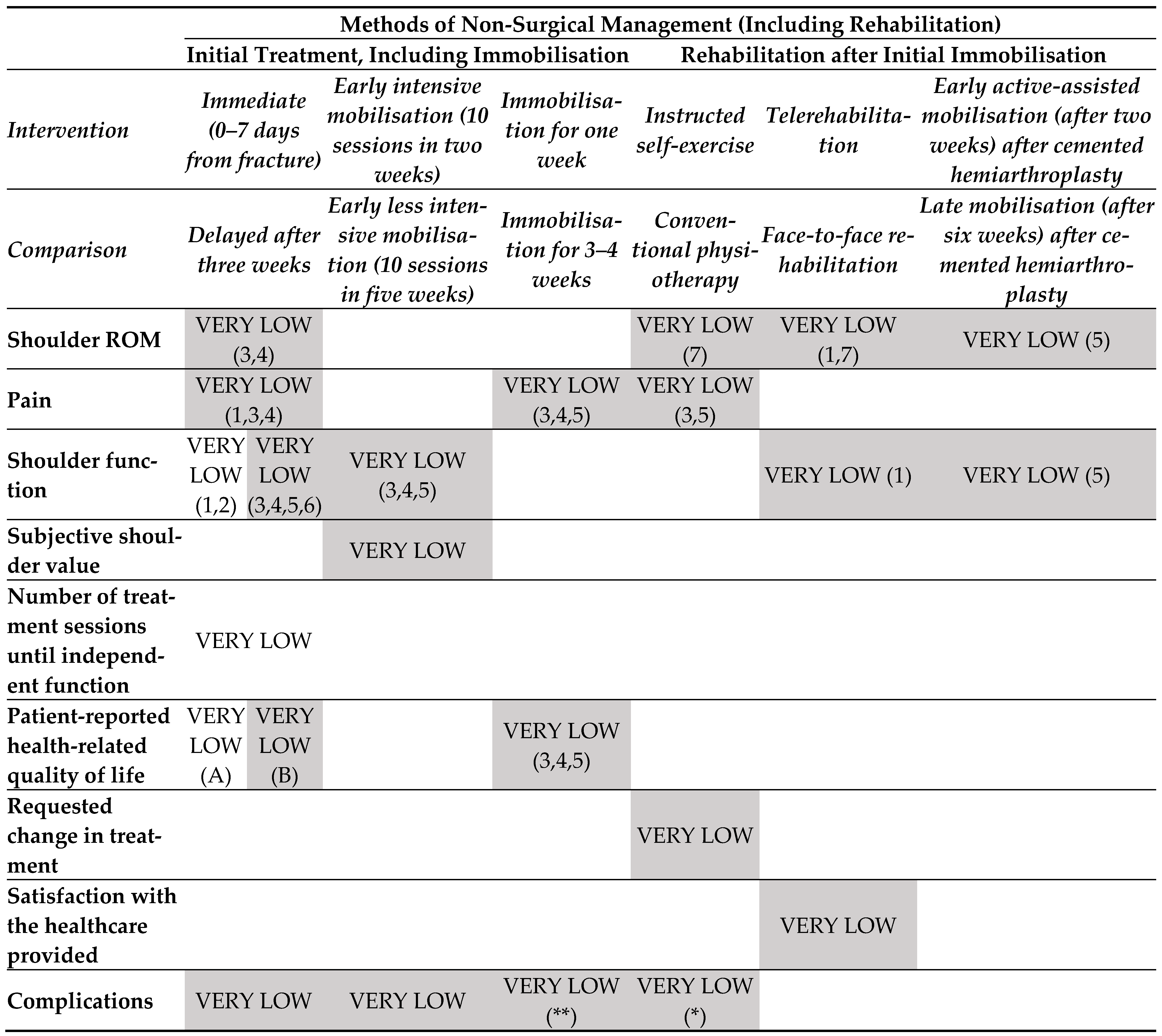 Medicina 60 00469 g005